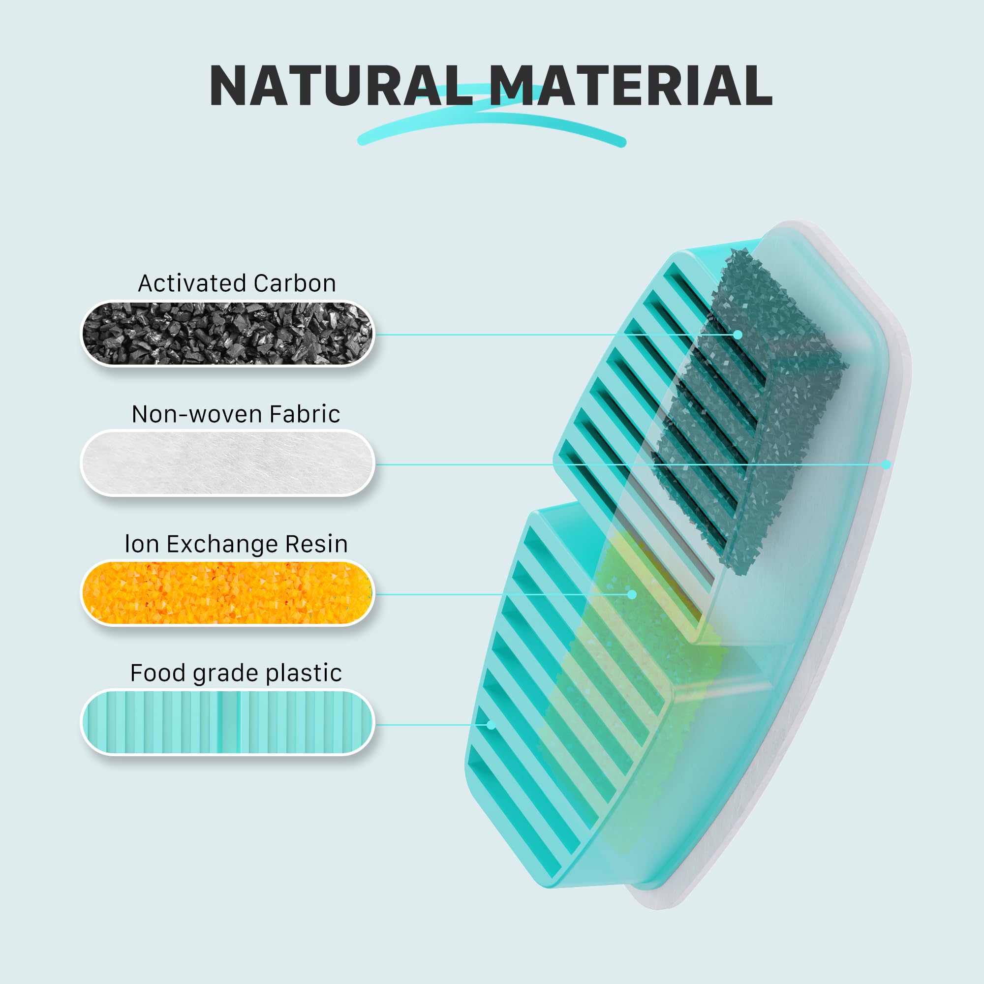 Cat Water Fountain Filters : Bemoony Pet Water Fountain Replacement Filter - 12 Packs Of Cat Fountain Filters (6 Carbon Filters