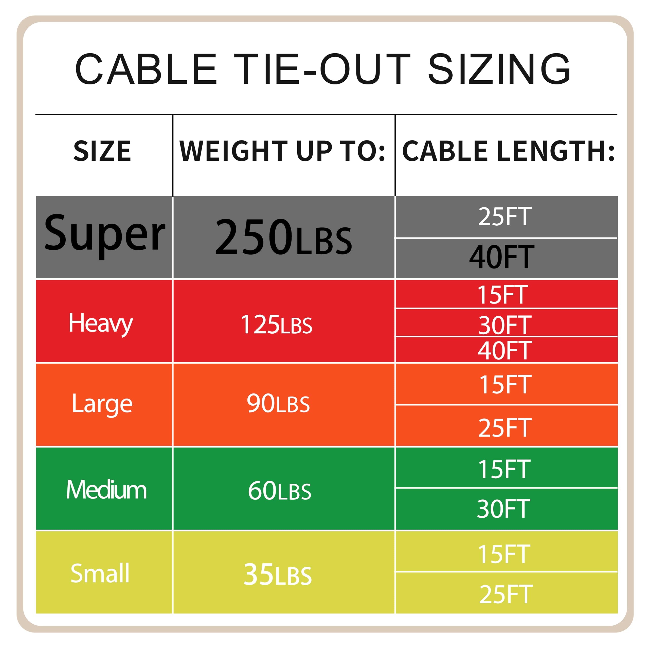 Petest 40Ft Reflective Tie-Out Cable For Super Dogs Up To 250 Pounds