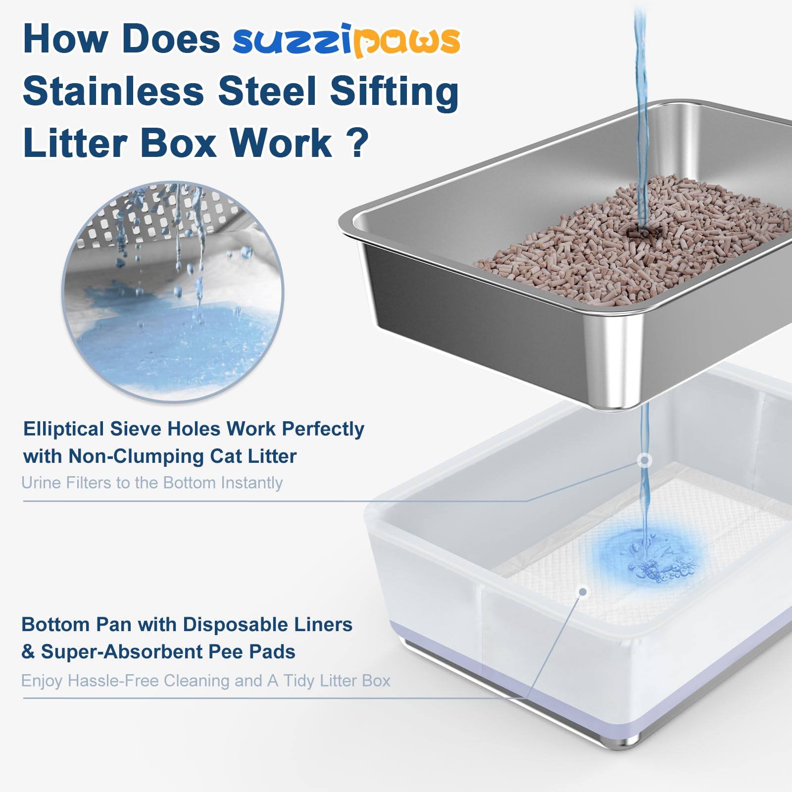 23.6   X15.7   X6    Suzzipaws Stainless Steel Sifting Litter Box For Pine Pellets, Xl Open Top Metal Cat Litter Box For Big Cat