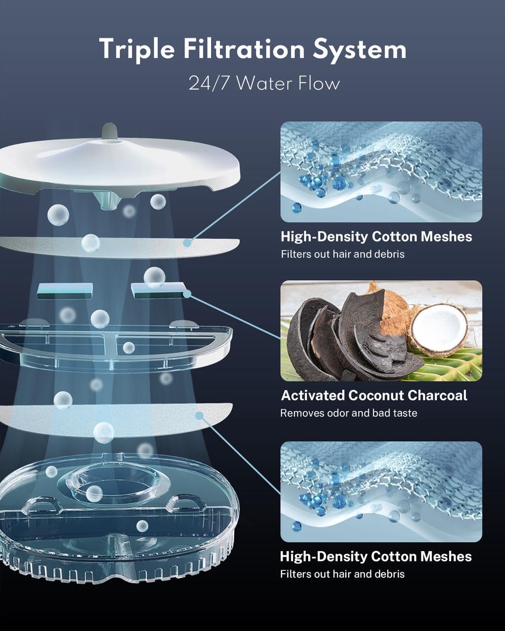 Homerunpet Silent Cat Water Fountain, 68 Oz/2L, Pet Fountain Wireless Pump, Dog Water Dispenser, Dual Mode, Quick Assembly & Eas