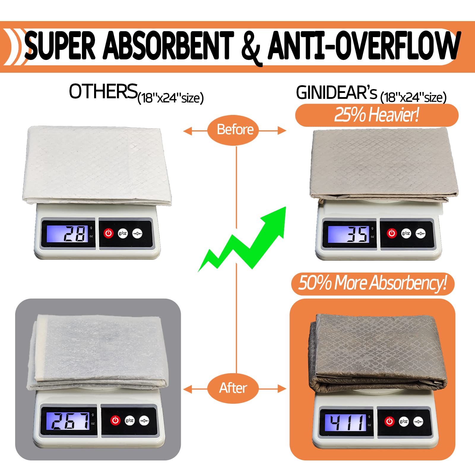 Ginidear Disposable Guinea Pig Cage Liners, Charcoal Odor Controlling Absorbent Waterproof Pee Pads For Rabbits, Bunnies, Chinchillas, Puppies And Other Small Animals .18'X31'(C&C2X1),24 Count