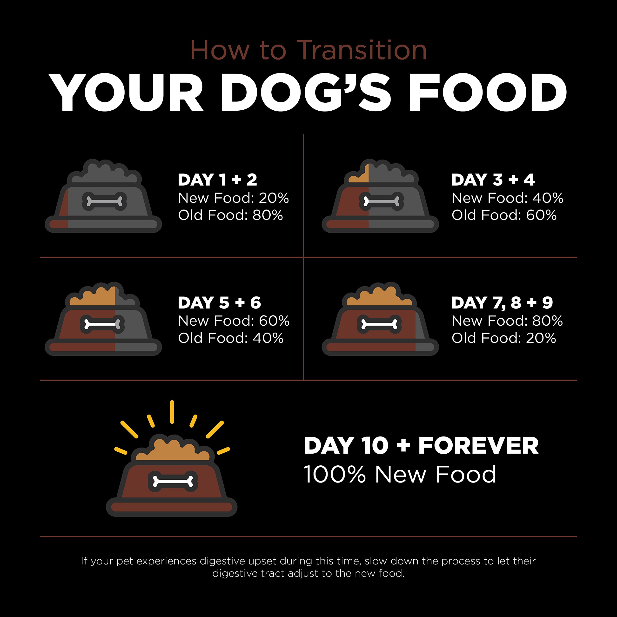 Go! Solutions Skin + Coat Care, Dry Dog Food, Large Breed Puppy Salmon Recipe with Grains, 12 lb Bag