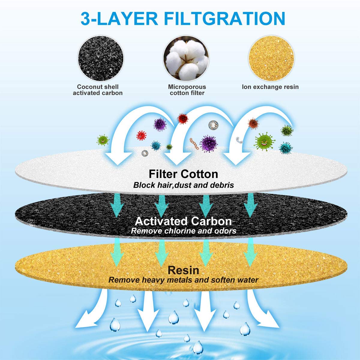 Cat Water Fountain Replacement Filter 4/9/16 Pack, Byewire Pet Water Fountain Filter Replacement For Most Dog Cat Water Dispensers,Ion Exchange Resin And Activated Carbon Filters