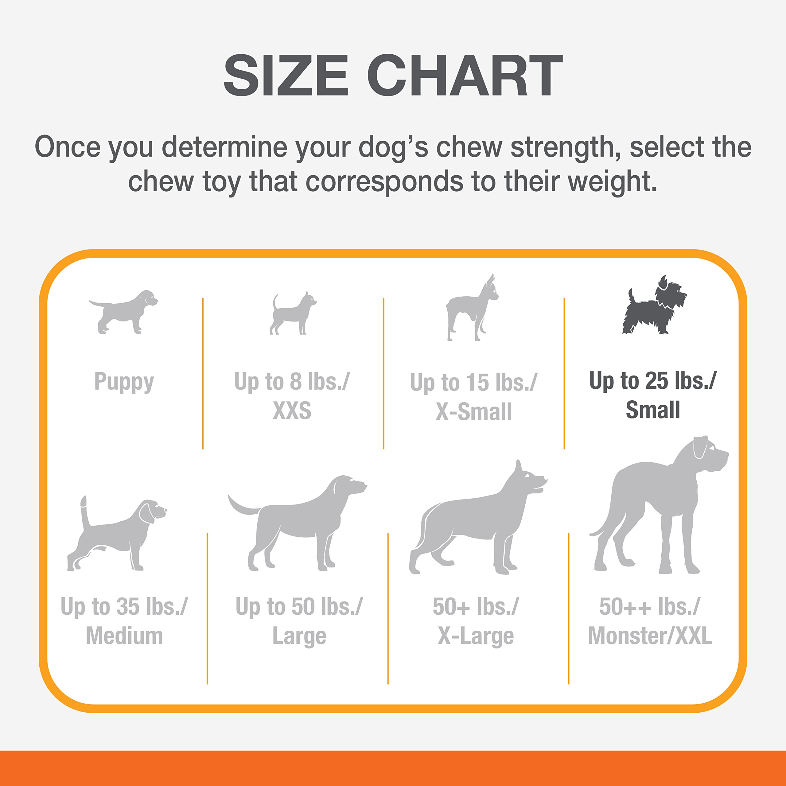 Nylabone Basted Blast Original & Textured Bone Power Chew Toy For Dogs, Dog Toys For Aggressive Chewers, Bacon And Steak Flavor, Small - Up To 25 Lbs, 2 Pack