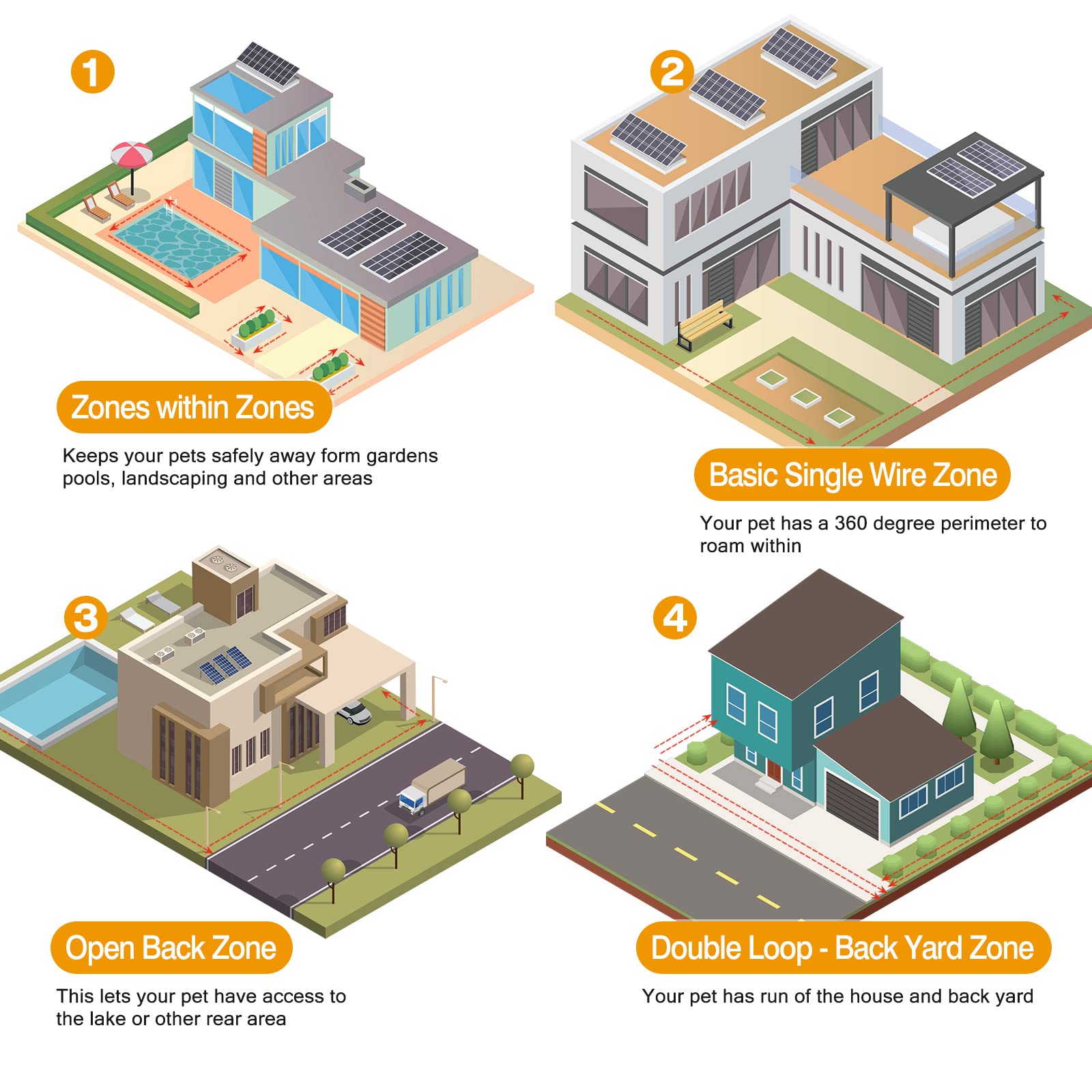Moclever Wireless Dog Fence System - 1.2 Acre Electric Pet Containment System W/Waterproof Shock Collar, Underground 984Ft Wire,