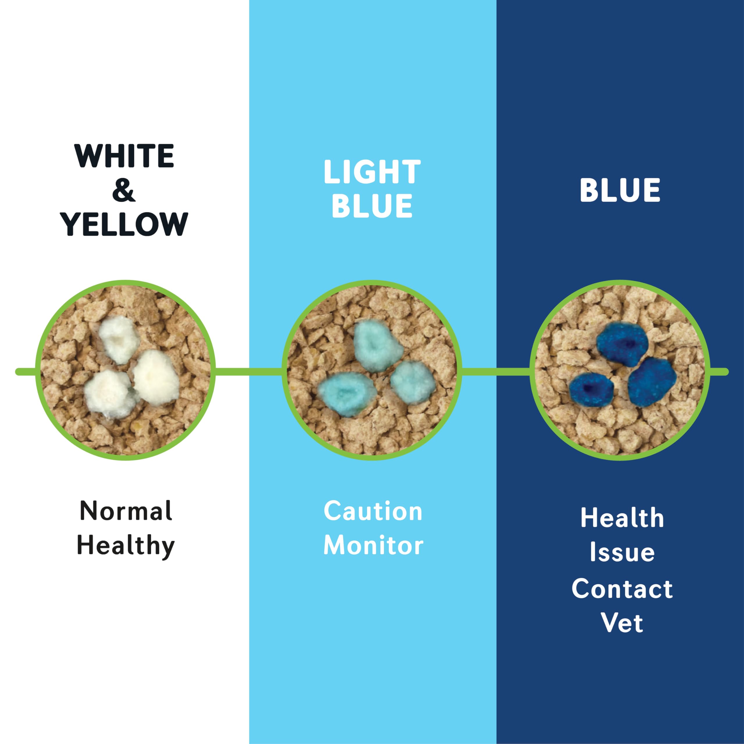 WORLDS BEST CAT LITTER Boosters Health Check-in | Cat Litter Additive for Health Monitoring | UTI Monitoring and Detection with