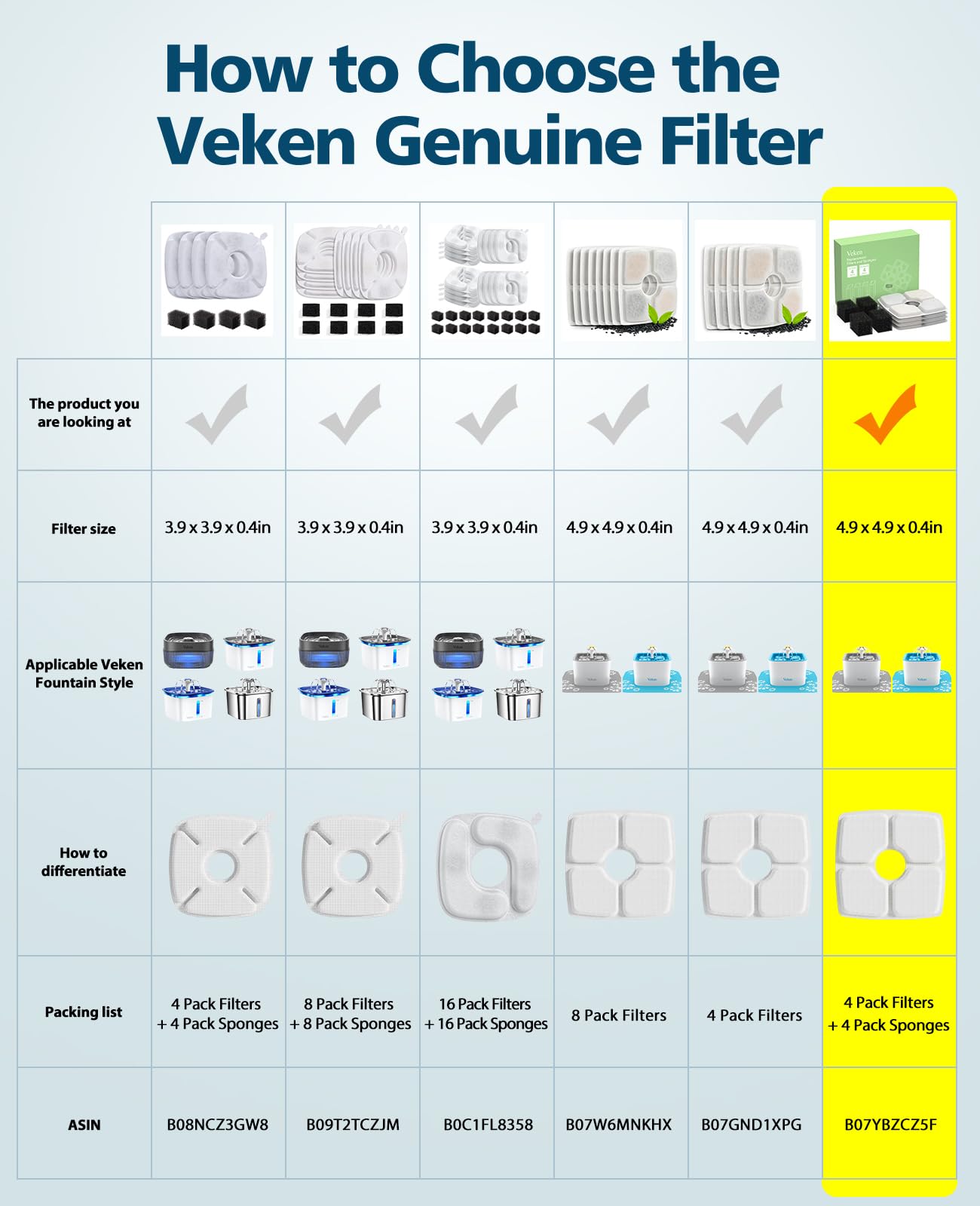 Veken 4 Pack Replacement Filters & 4 Pack Replacement Pre-Filter Sponges For Automatic Pet Fountain Cat Water Fountain Dog Water Dispenser