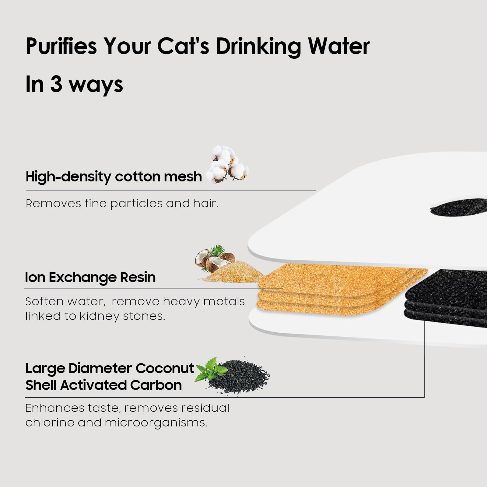 12-Pack Cat Water Fountain Filter Compatible With Catit Pixi Water Fountain Filter Replacement Triple Action Water Filter, 3 Pum