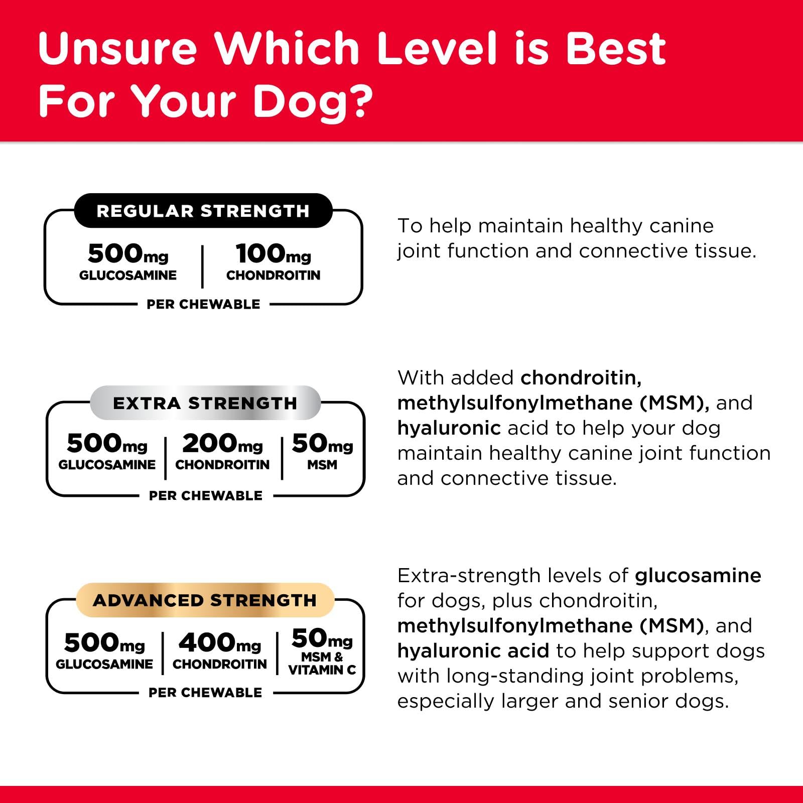 Nutri-Vet Hip & Joint Chewable Dog Supplements - Formulated with Glucosamine & Chondroitin for Dogs - 120 Count