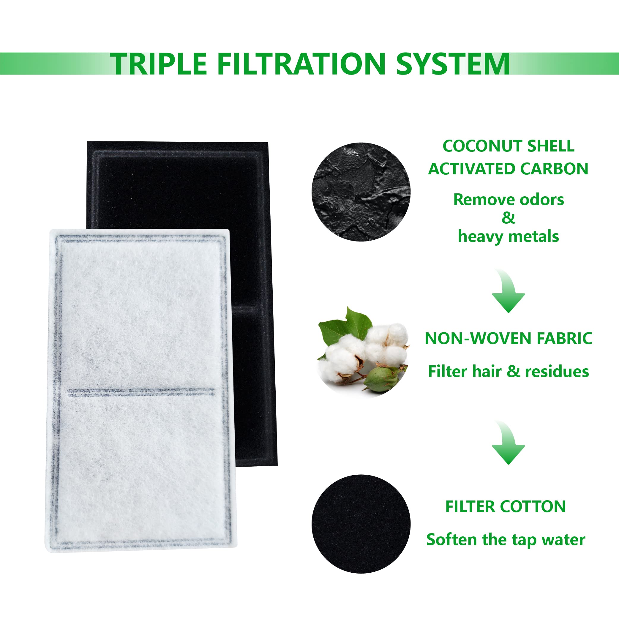 Toggath 12 Pack Pet Fountain Premium Carbon Replacement Filters Compatible With Petsafe Drinkwell Platinum, Multi-Tier, Everflow