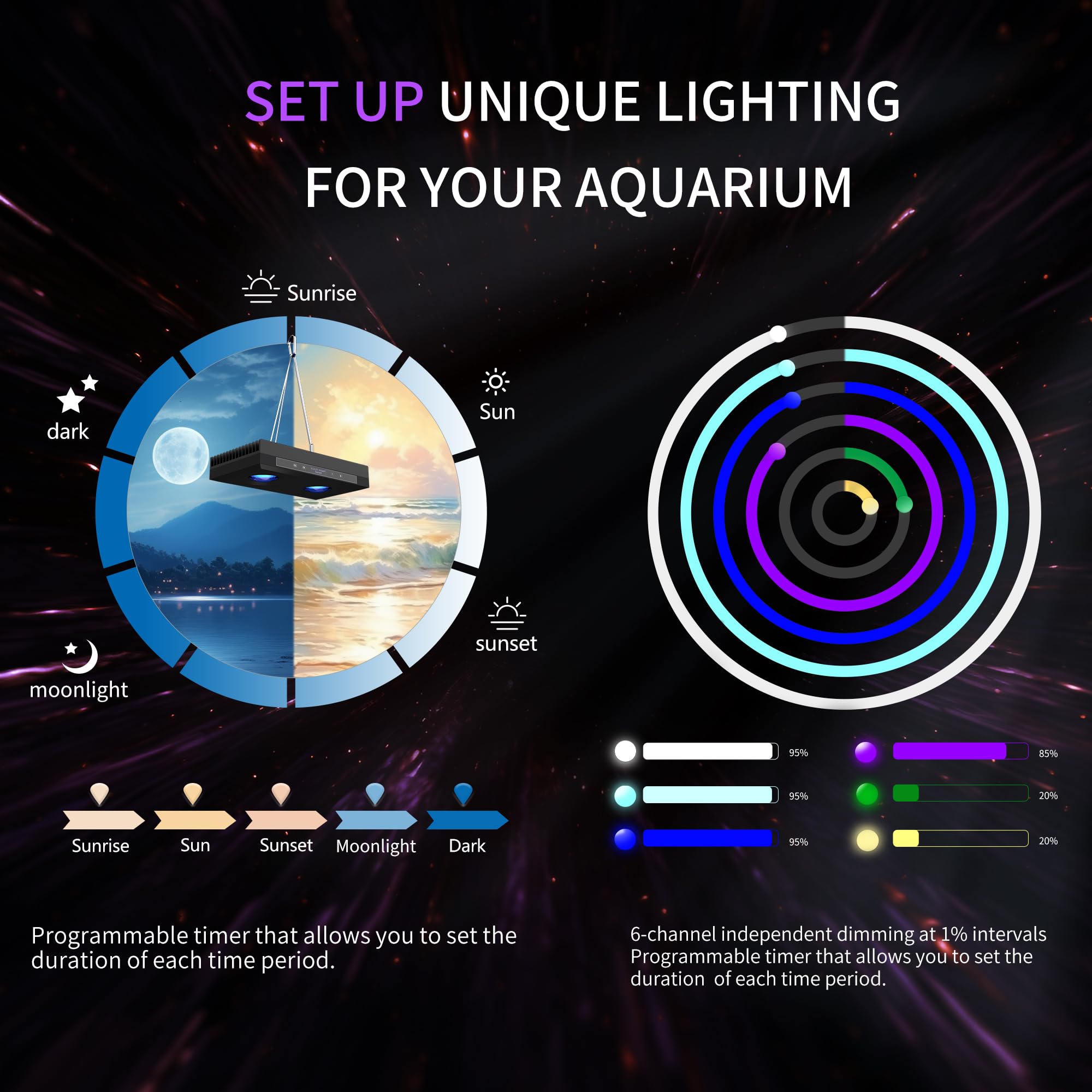 SMATFARM Aquarium Light - 95 Watt Sunrise Sunset Moonlight, Group Control Program Coral Reef Light Dimmable Full Spectrum for Ma