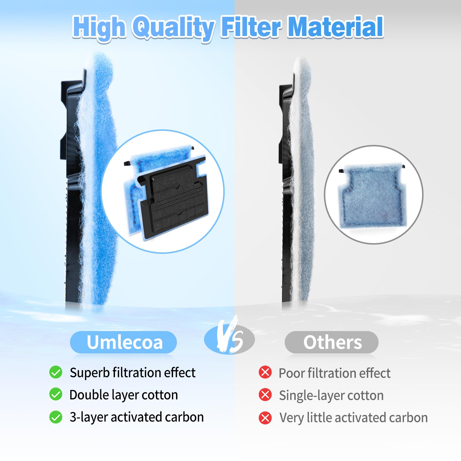Umlecoa 8/16/32 Pack Rite-Size A Filter Cartridges Compatible With Marineland Penguin Power Filters 75 & 100 - Rite-Size A Repla