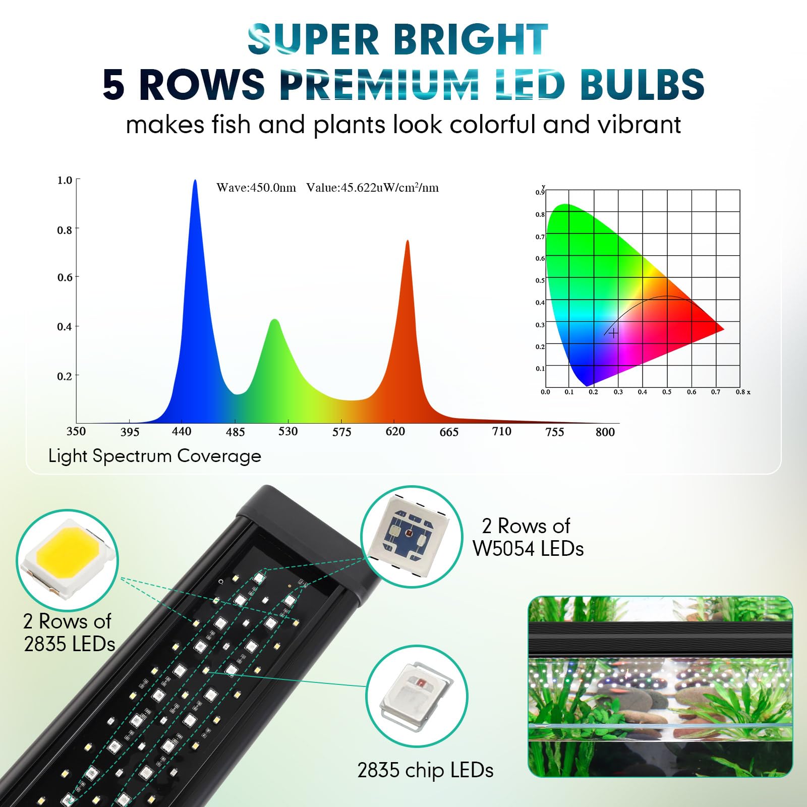 hygger Clip On Custom LED Aquarium Light, Daylight-Moonlight & 24/7 Mode, Adjustable Brightness 8 Colors Full Spectrum Fish Tank