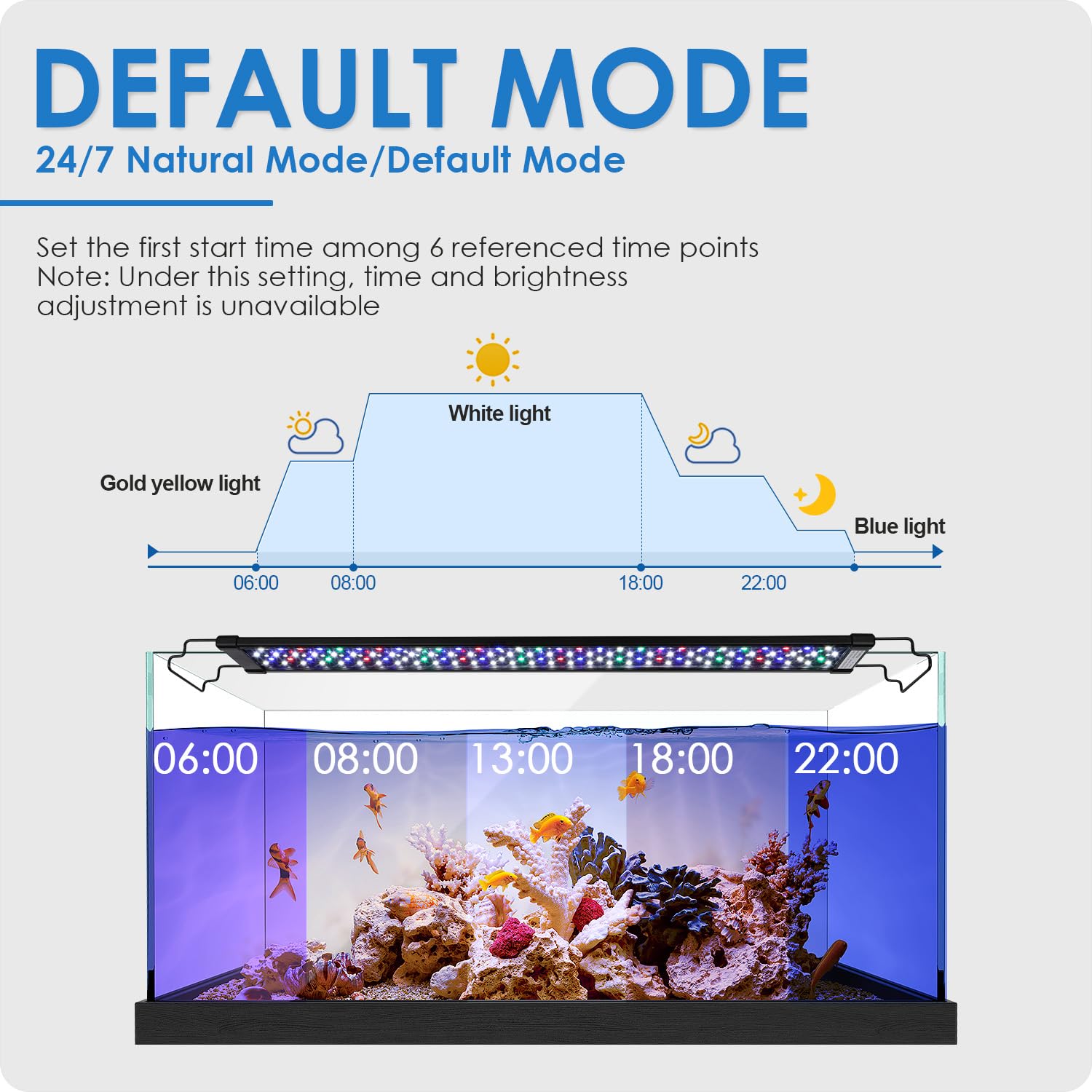 Gamalta Aquarium Light, 22W 24/7 Lighting Cycle, Sunrise/Daylight/Moonlight Mode And Custom Mode With Expandable Bracket, Adjustable Timer And 7 Color Brightness For 24~30In Fish Tank