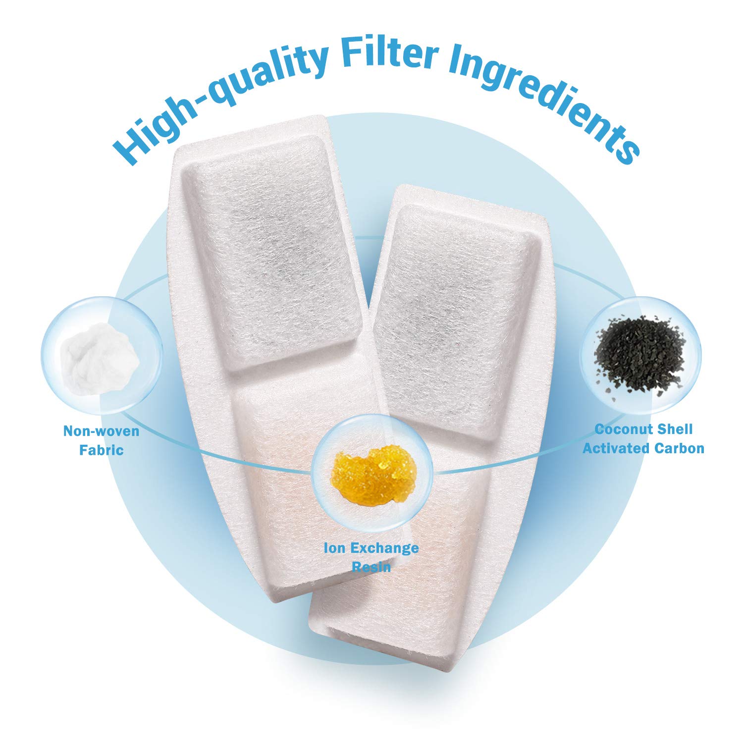 Veken 12-Pack Replacement Filters & Pre-Filter Sponges for 100oz Automatic Pet Water Fountain - Cat & Dog Use