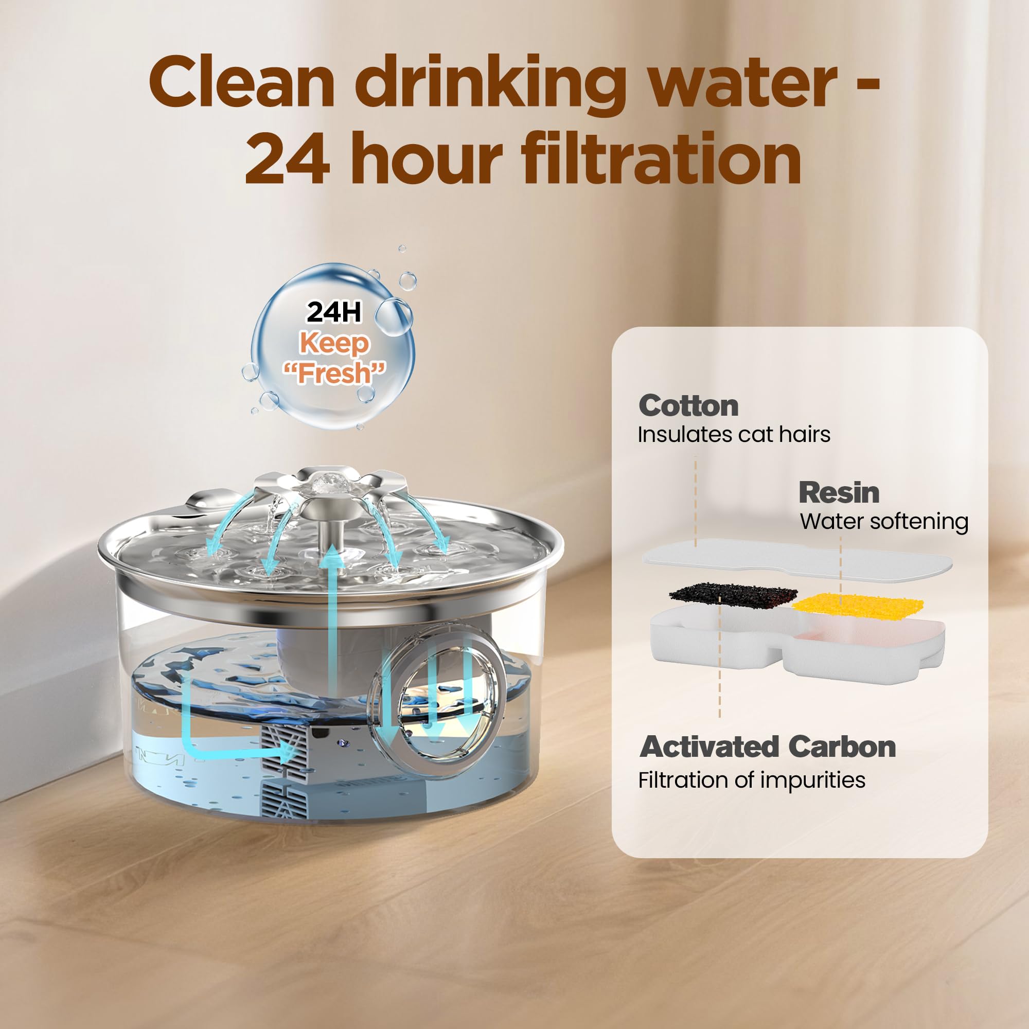 Cat Water Fountain Stainless Steel - 88oz/2.6L Pet Drinking Fountain for Cats Indoor with 8 Filters - Automatic Cat Watering Dis