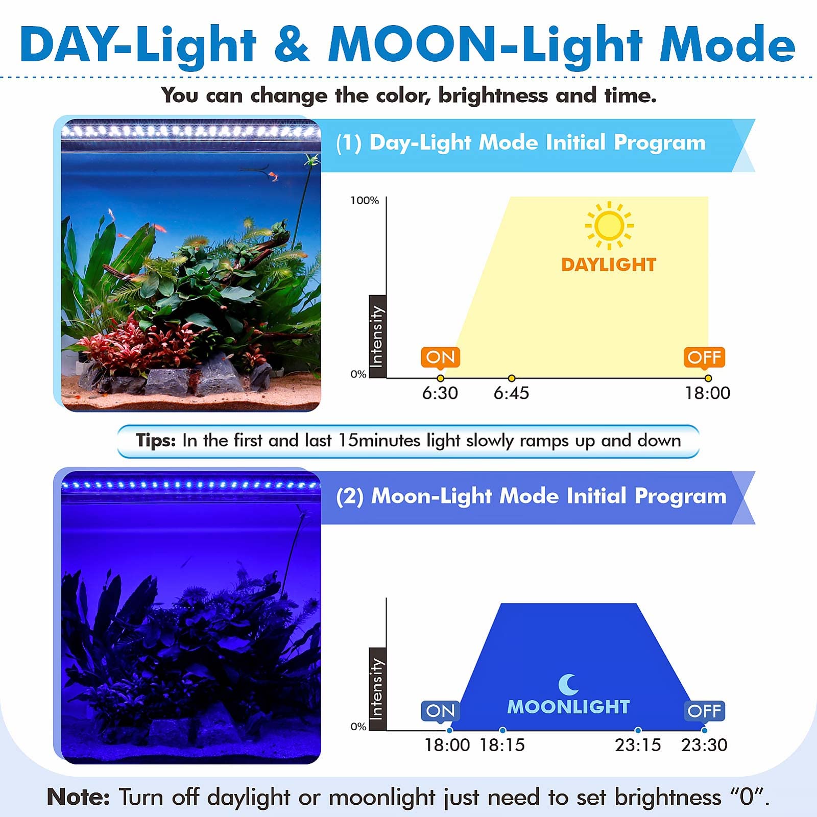 hygger Advanced Remote Control Aquarium Light Customizable Full Spectrum Fish Tank LED with DIY, Default & Weather Mode Freshwat
