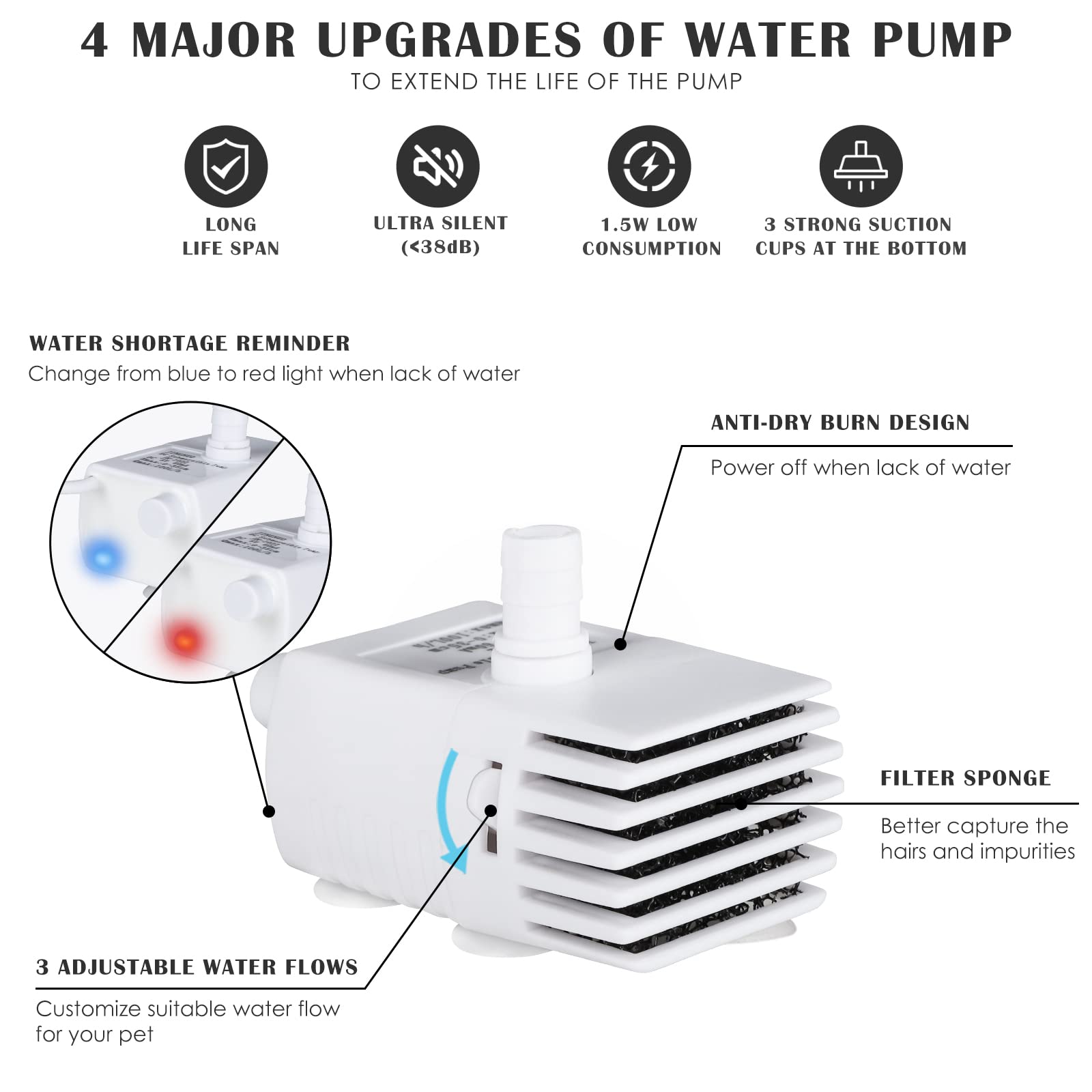 Cat Water Fountain, 101Oz/3L Pet Drinking Fountain For Cats Dogs Inside Ultra Quiet Automatic Water Fountain Dispenser, Smart Pump With Led Light, Cat Fountains With 2 Filters, 3 Water Flow Settings