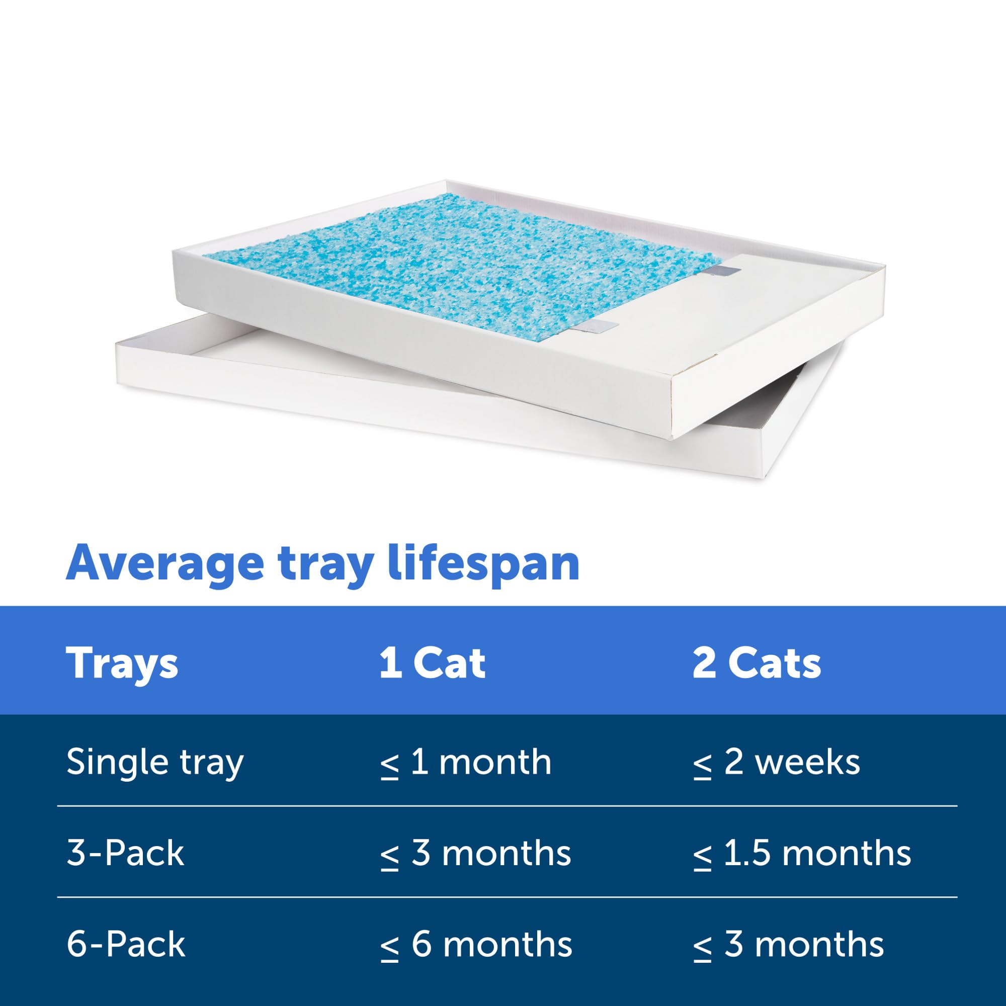 Petsafe Scoopfree Crystal Replacement Litter Tray, Fresh Scent, 1-Pack - Easy Cleanup With Disposable Tray - Includes Leak Prote