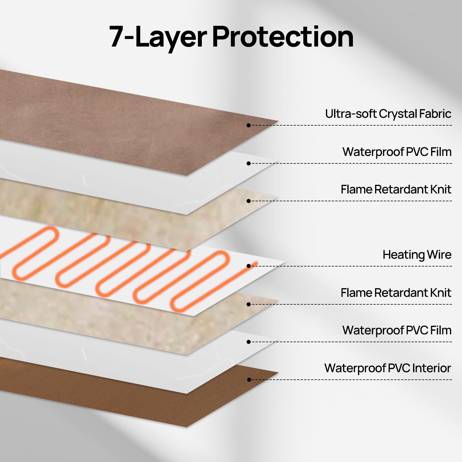 Turbro 48X28    Extra Large Pet Heating Pad, Electric Heated Dog Bed For Large Breeds, Air Valve Design, Anti-Bite Cord, Ultra-S