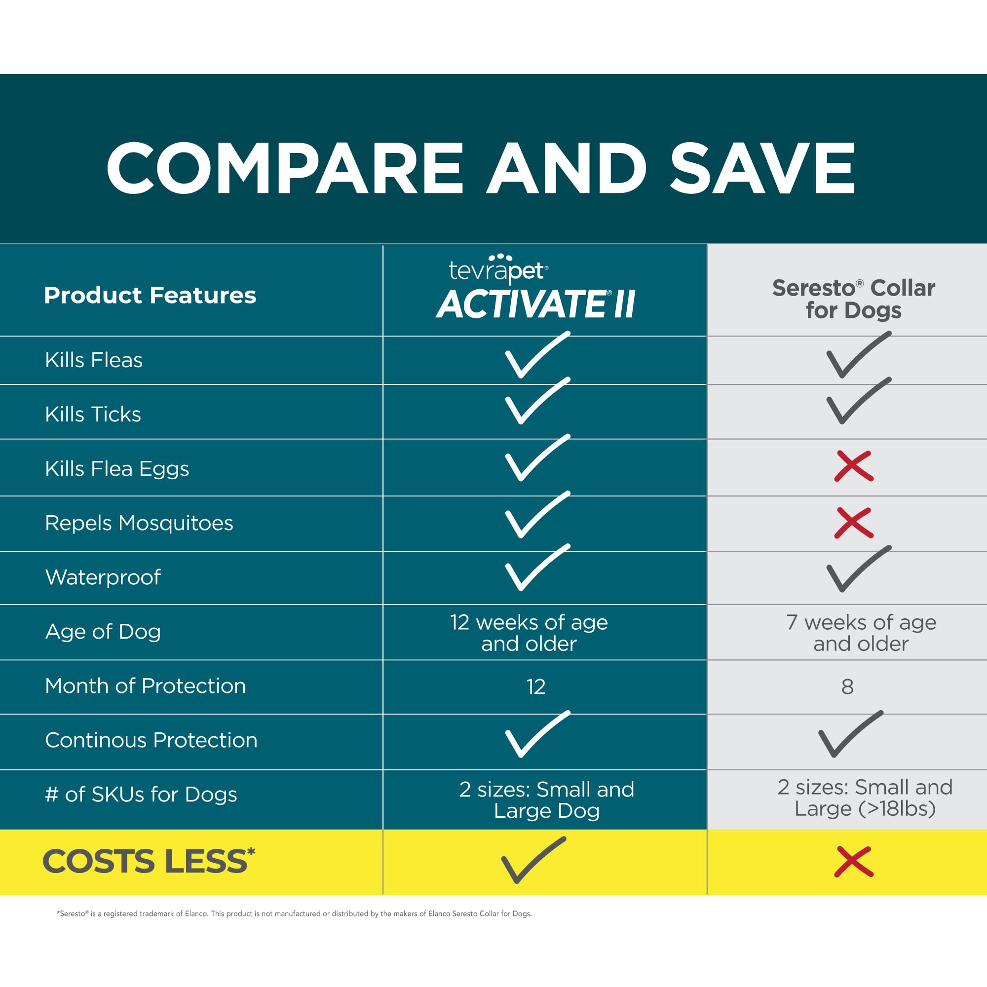 Tevrapet Activate Ii Flea And Tick Collar For Small Dogs, 12 Months Prevention, 2 Count, Fits Up 15'' Size Neck