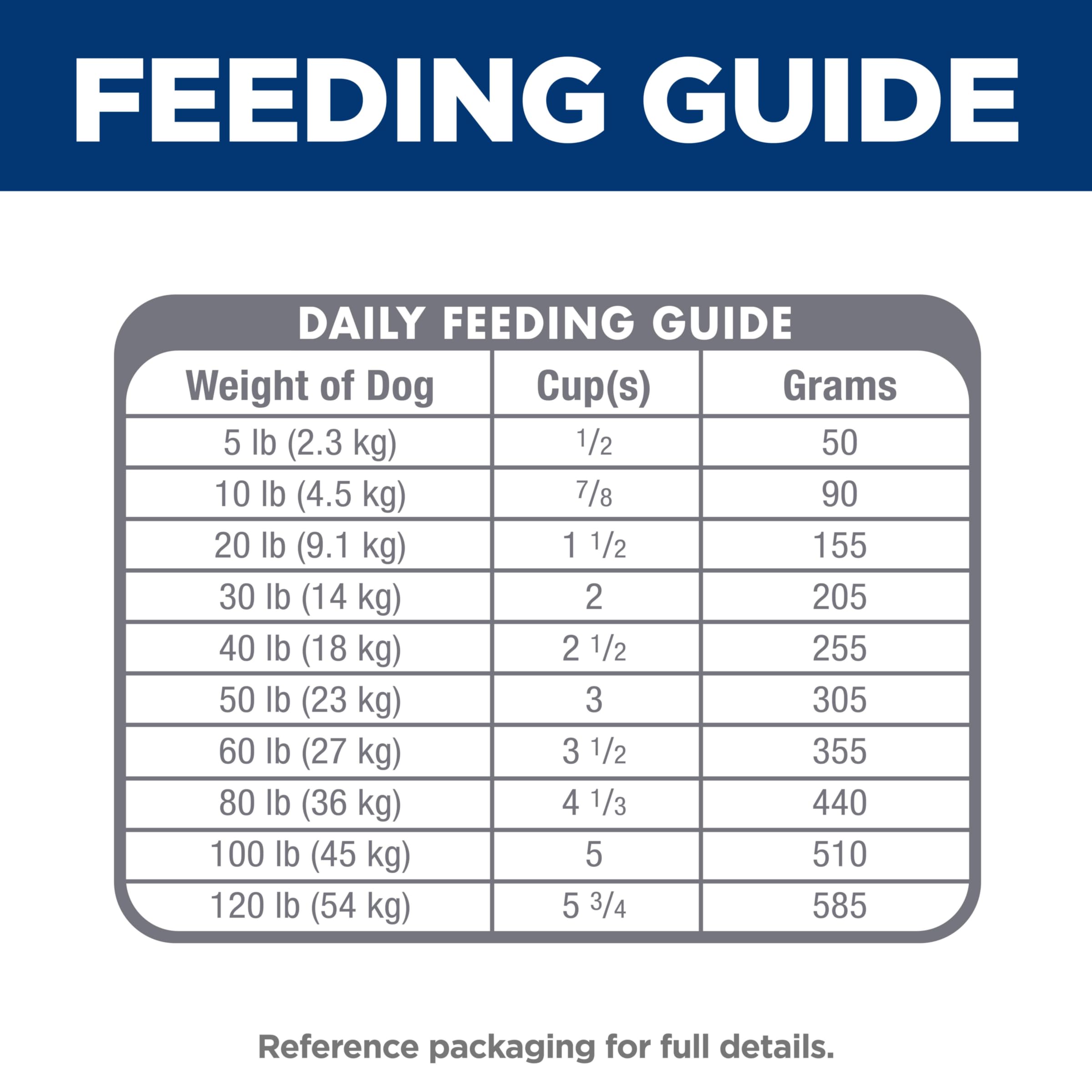 Hills Science Diet Sensitive Stomach & Skin, Adult 1-6, Stomach & Skin Sensitivity support, Dry Dog Food, Pollock, Barley, & In