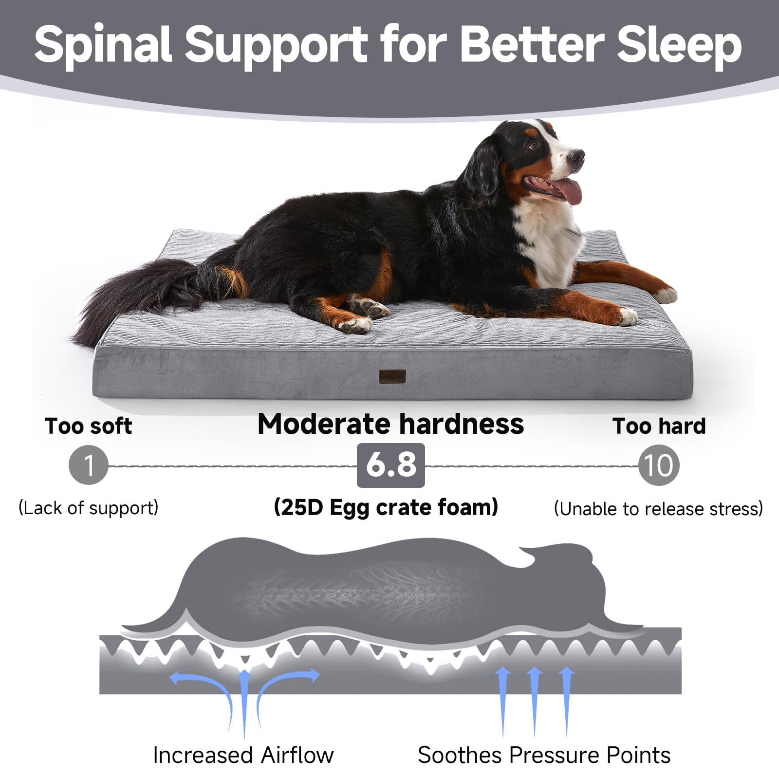 Ohgeni Orthopedic Waterproof & Machine Washable Dog Bed For Extra Large Pets, Wider & Larger Size, 25D Egg Crate Foam, Non-Slip