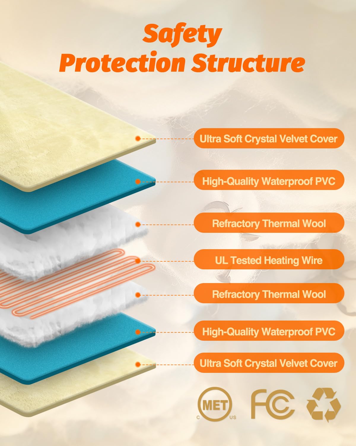 Akentio Pet Heating Pad For Dog & Cat, Adjustable 6 Temperature With 5 Timer, Multi-Size And Chew Resistant Cord, Auto Power Off