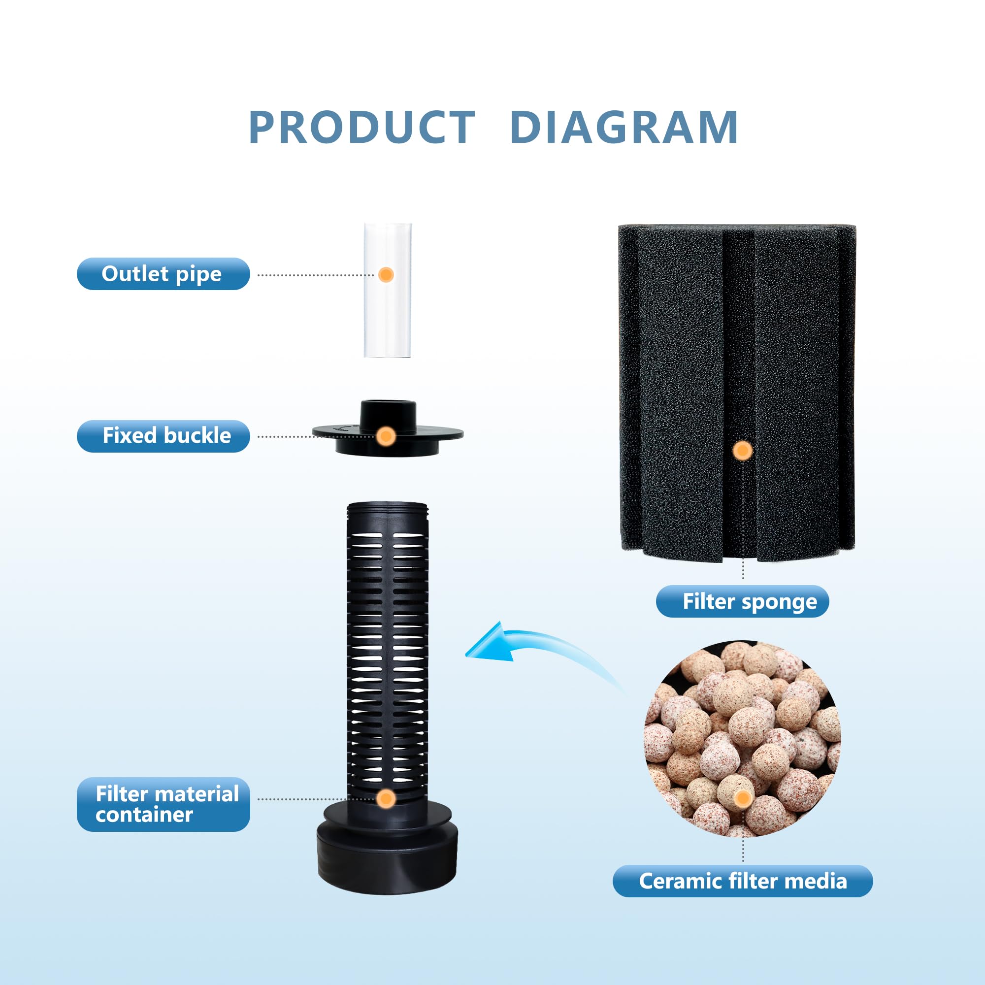 Dvhey Aquarium Sponge Filter,10 Gallon Bio Sponge Filter With Airstone Breeding Fry Betta Shrimp For Fish Tank 10-30-50 Gallon