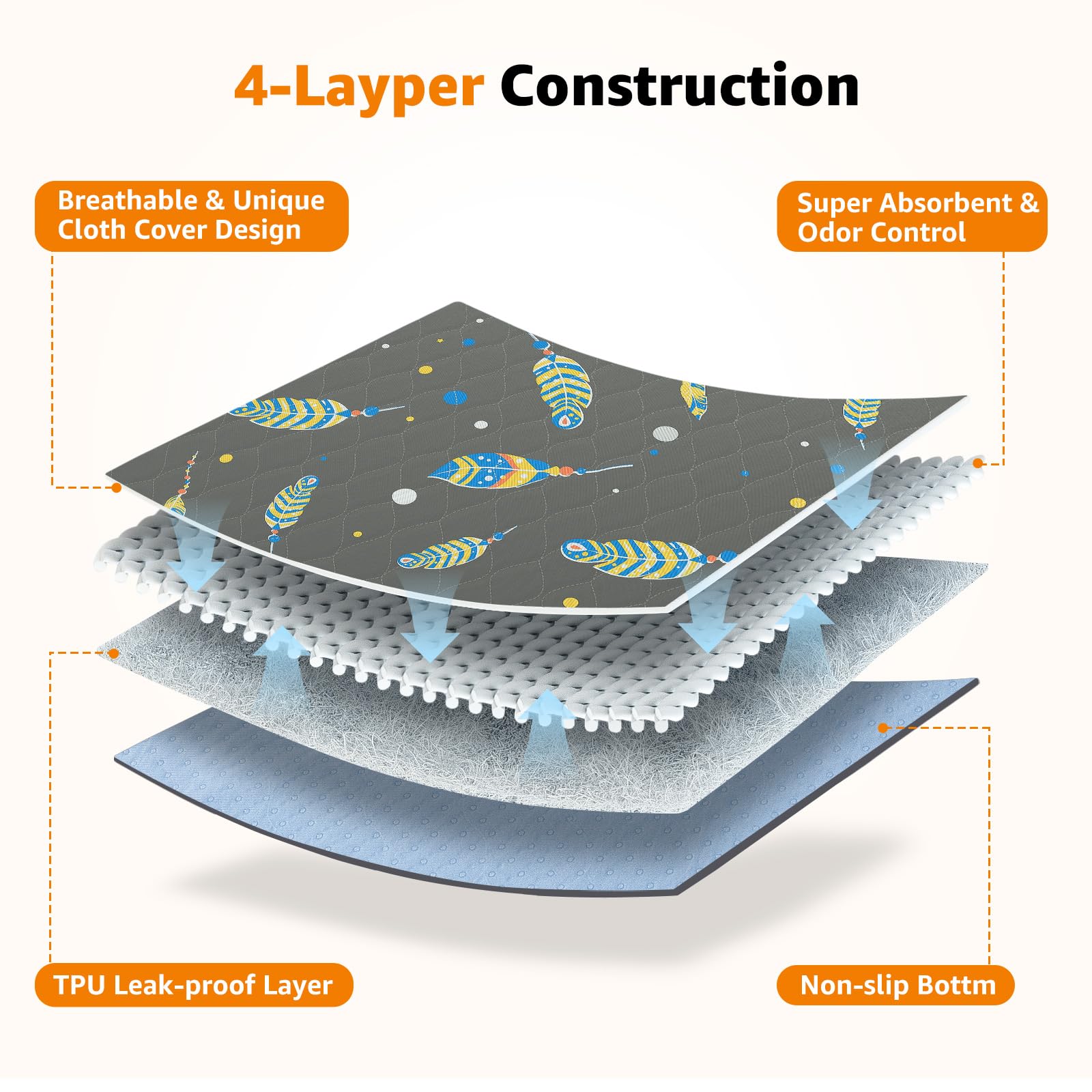 Washable Pee Pads For Dogs: Lagre Reusable Pee Pads For Dogs, Waterproof & Leakproof Reusable Puppy Pad, Non-Slip Whelping Pee P