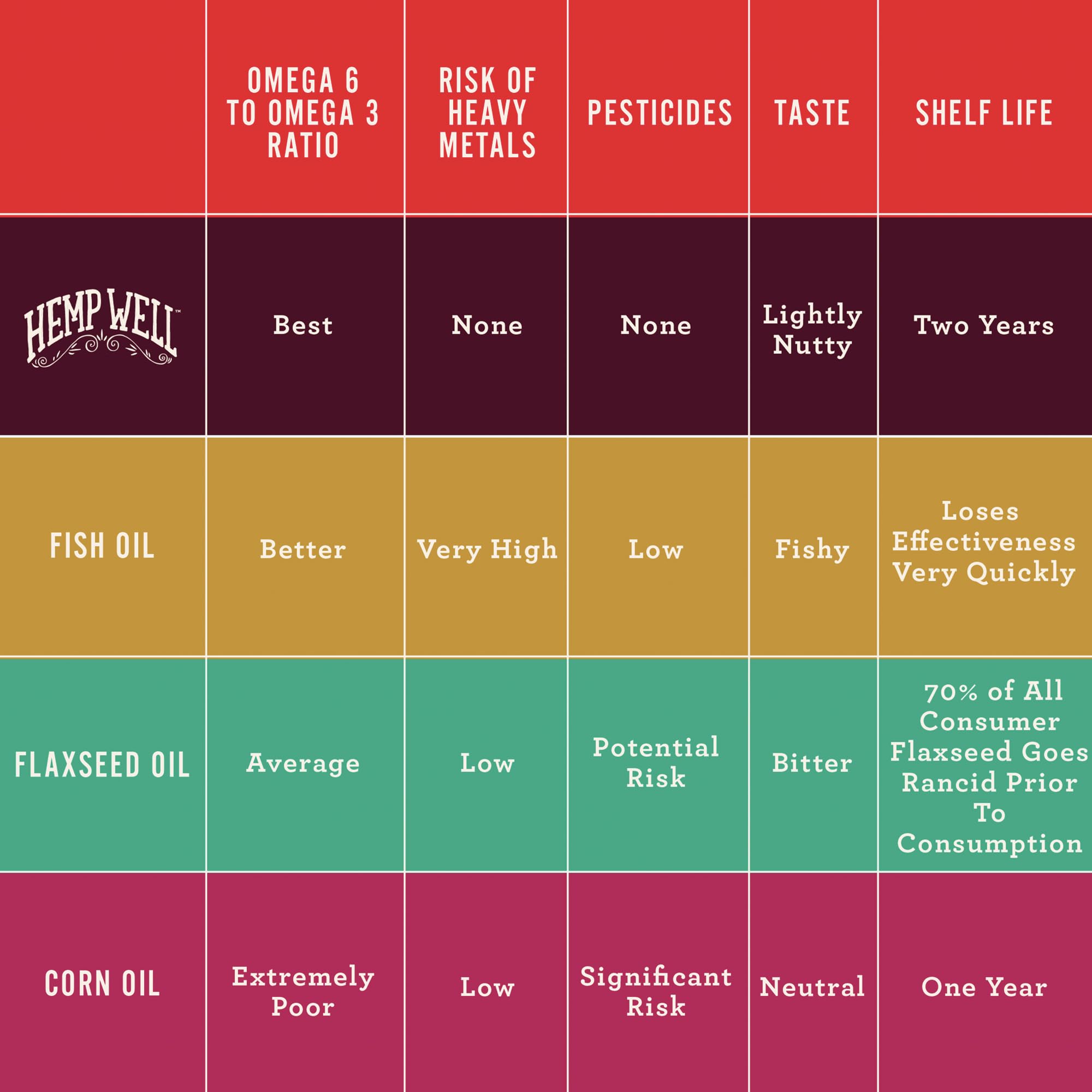 Hemp Well Thrive Oil for Horses, Everyday Supplement for Overall Health, Supports Hip, Joint, and Heart Health, Horse Joint Supp