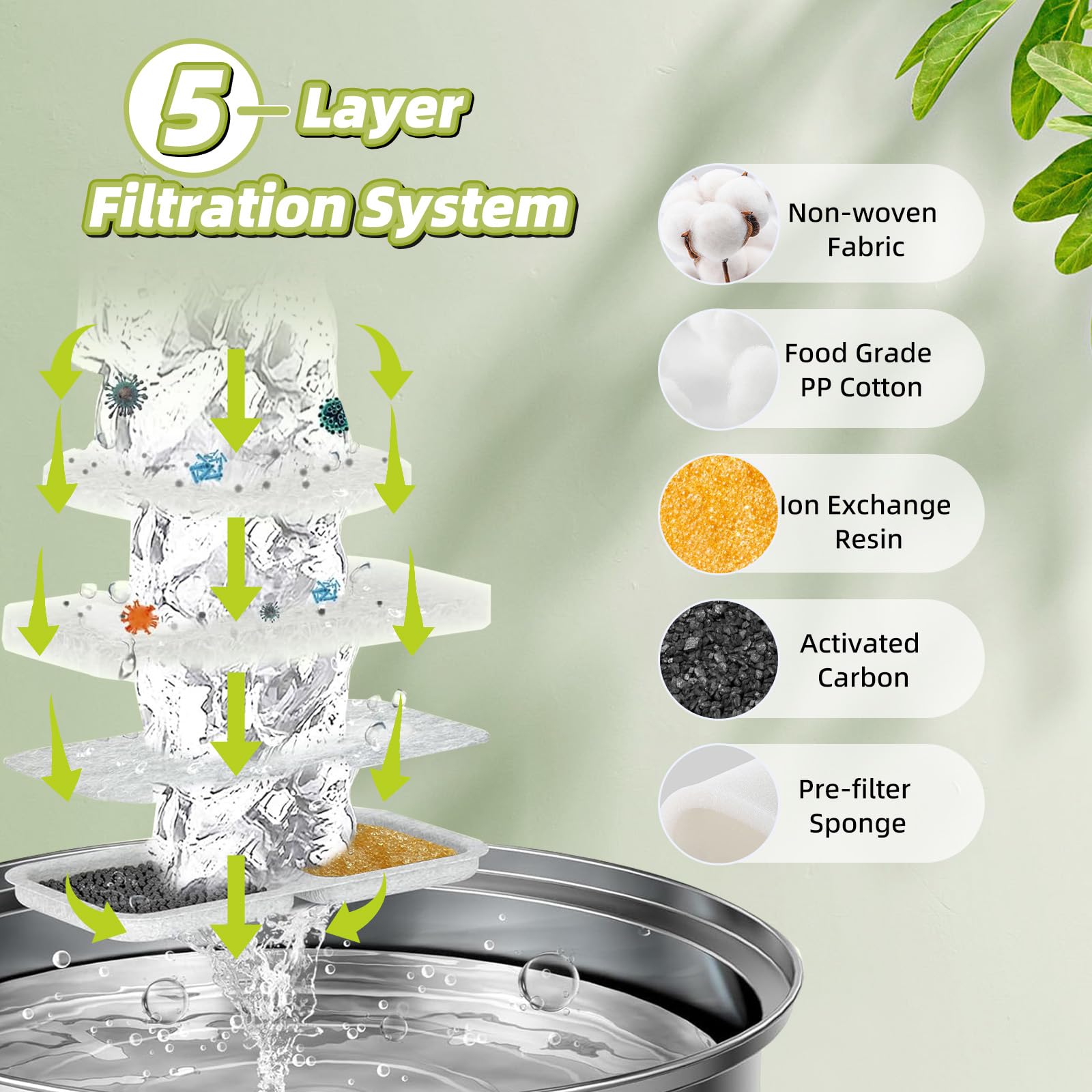 12 Sets Filter Replacement Compatible With Oneisall 7L/230Oz/1.8G Dog Water Fountain, Dog Water Bowl Filter For Stainless Steel