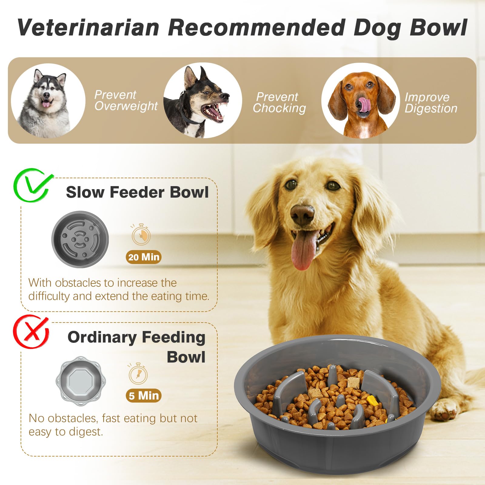 Lewondr Elevated Slow Feeder Bowls, Adjustable Dog Slow Feeder with 3 Heights (6.1, 7.7, 9.3) Non-Slip Stand for Medium Large Br