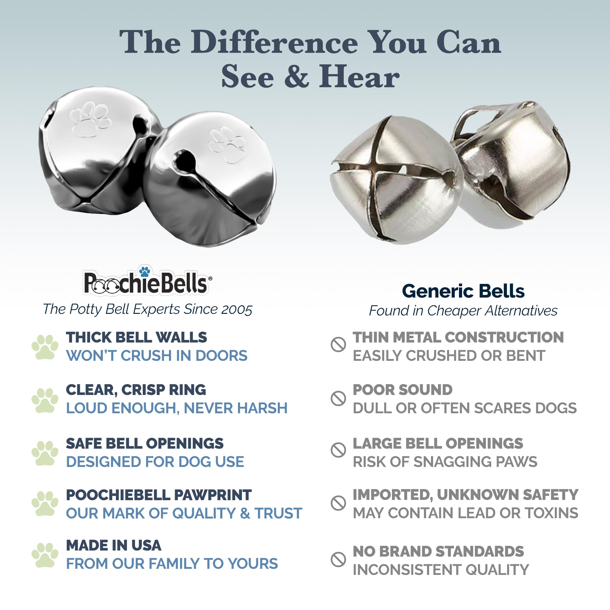 PoochieBells Dog Door Bells for Potty Training, Quick & Easy Puppy Potty Training Method Included, Handcrafted in USA with Loud,