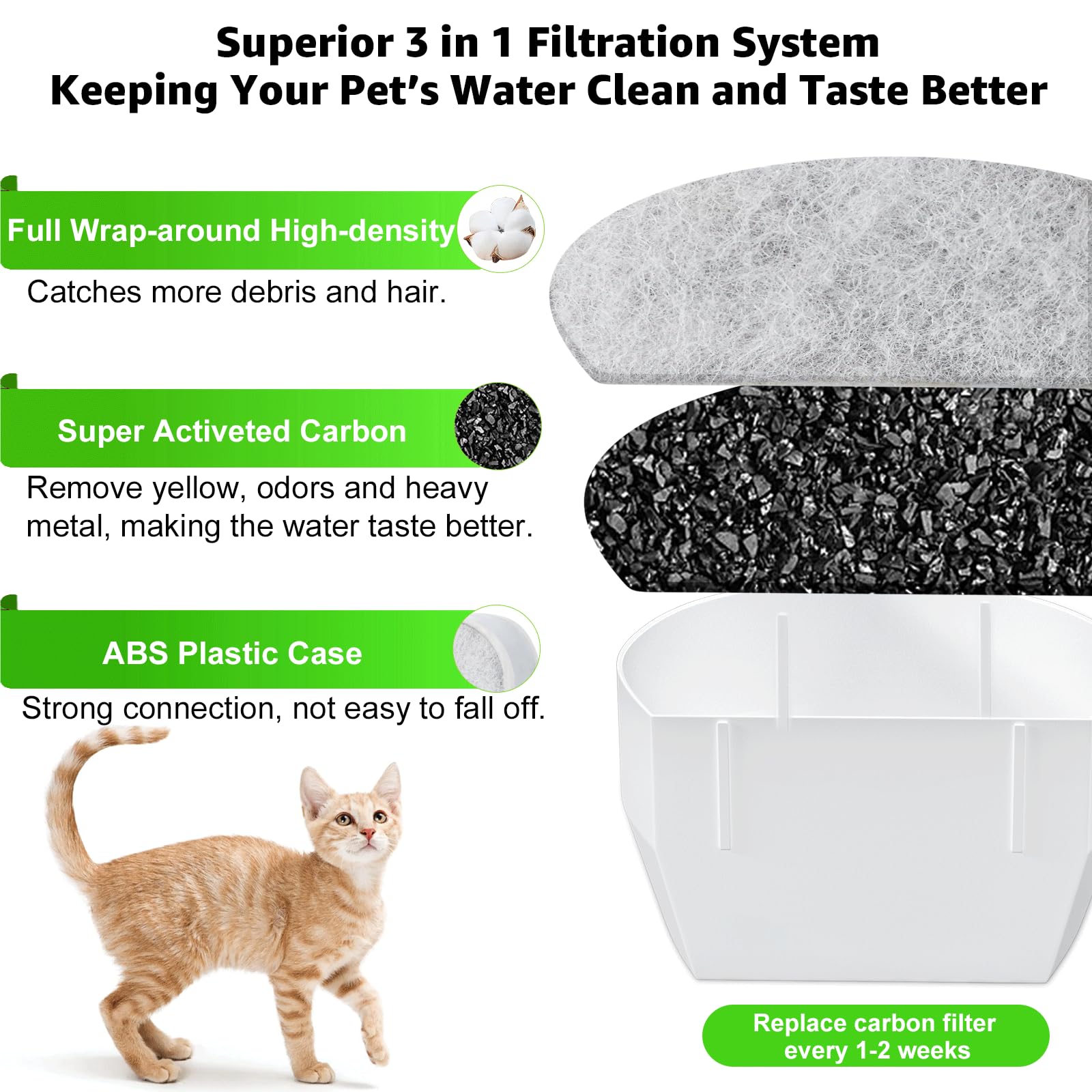xbbwmrs 15 Count Replacement Carbon Filters Compatible with PetSafe Drinkwell Filters, Pet Water Fountain Replacement Cartridges
