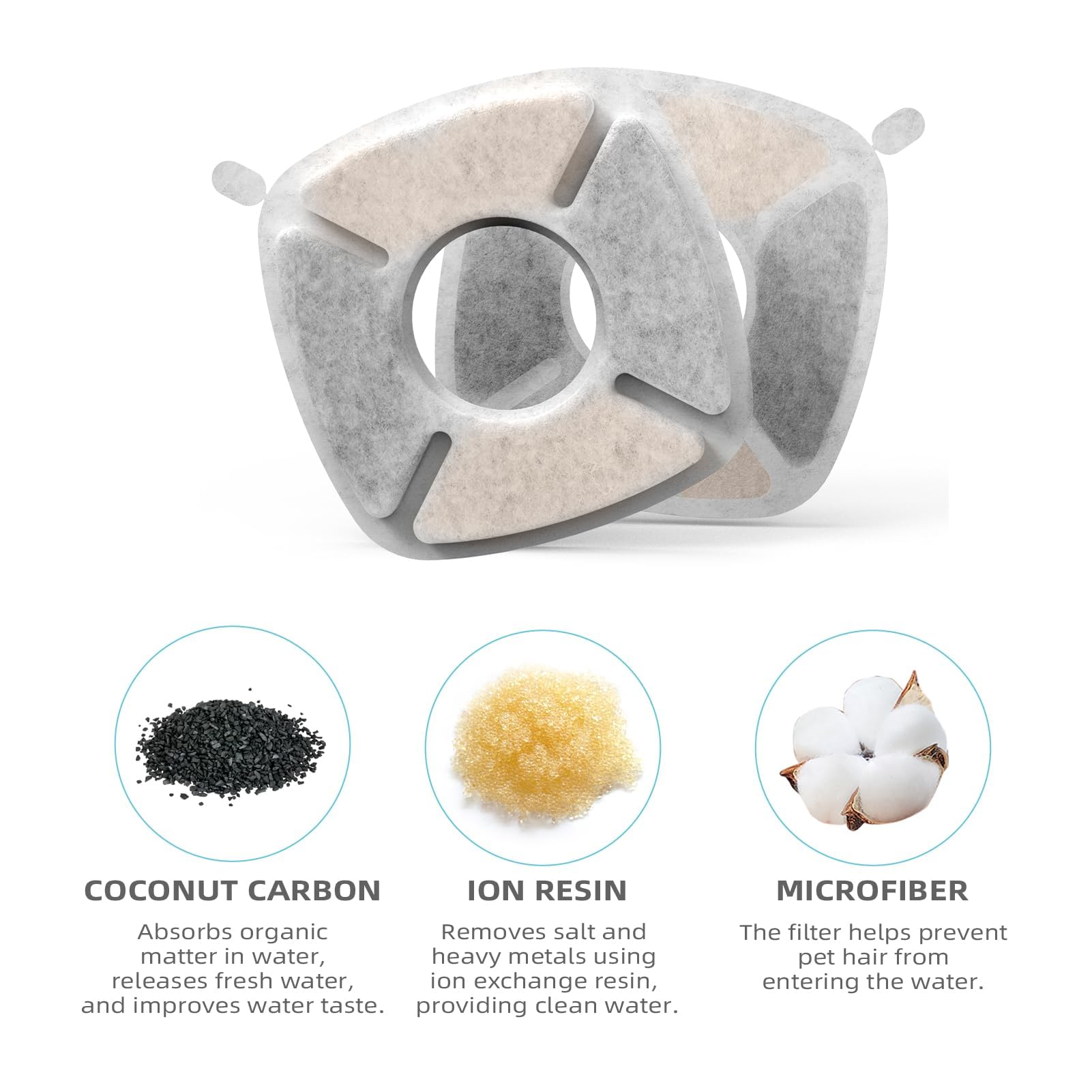 16 Pack Cat Water Fountain Filter Compatible with 67/95/135/85oz Automatic Pet Dispenser, Triple Filtration Dog Fountain Filter