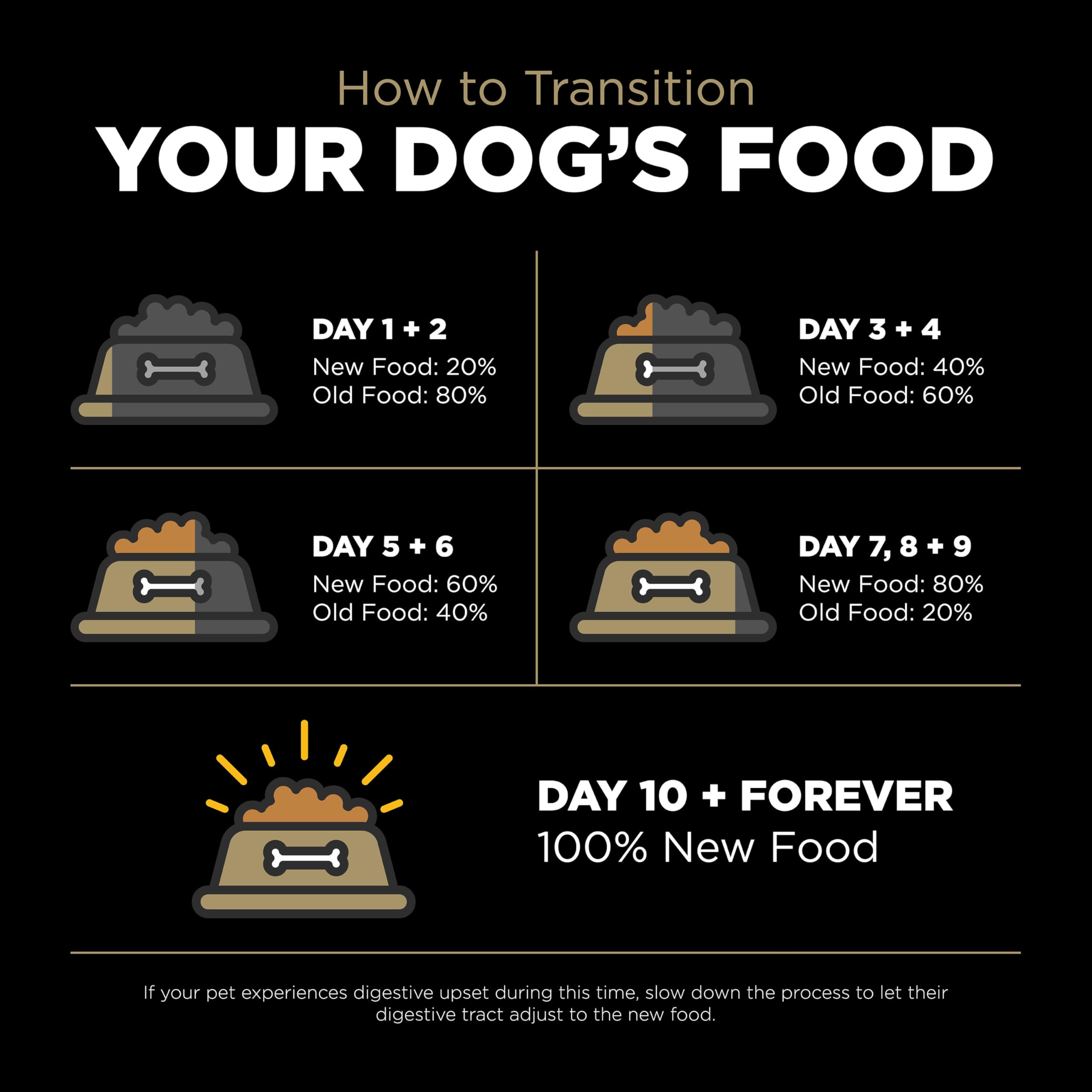 Go! Solutions Sensitivities Limited Ingredients, Grain-Free Dry Dog Food, Duck Recipe for Sensitive Stomach, 22 lb Bag