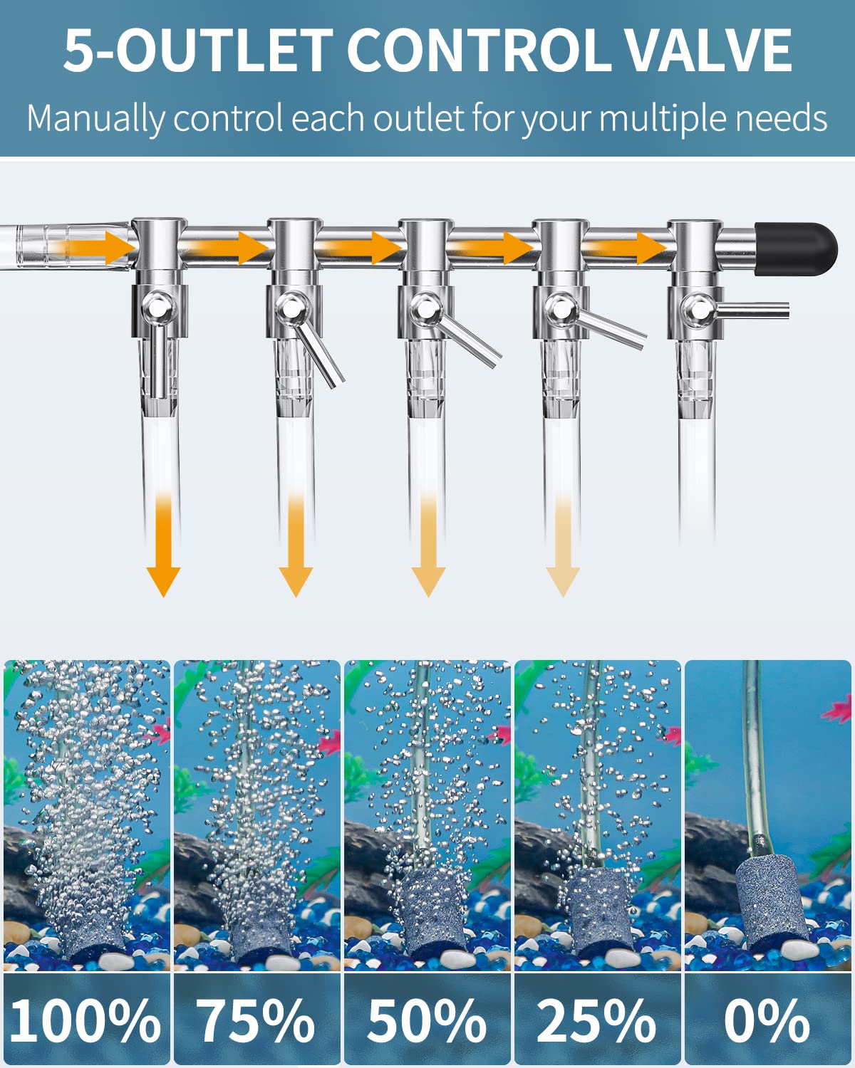Pawfly 5-Way Aquarium Air Flow Control Lever Valve Manifold For Air Pumps Fish Tank Multi-Port Distributor Splitter With 5 Non-Return Check Valves And 6 Suction Cup Clips