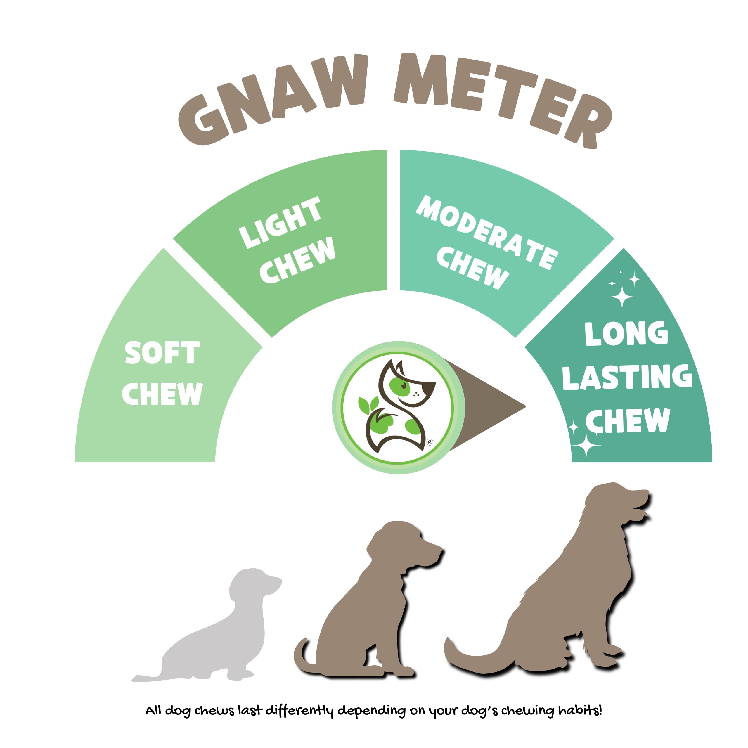 Nature Gnaws Bully Sticks for Dogs 5-6 (8oz) - Mixed Thickness - Long Lasting for Aggressive Chewers and Large Dogs - Natural Be