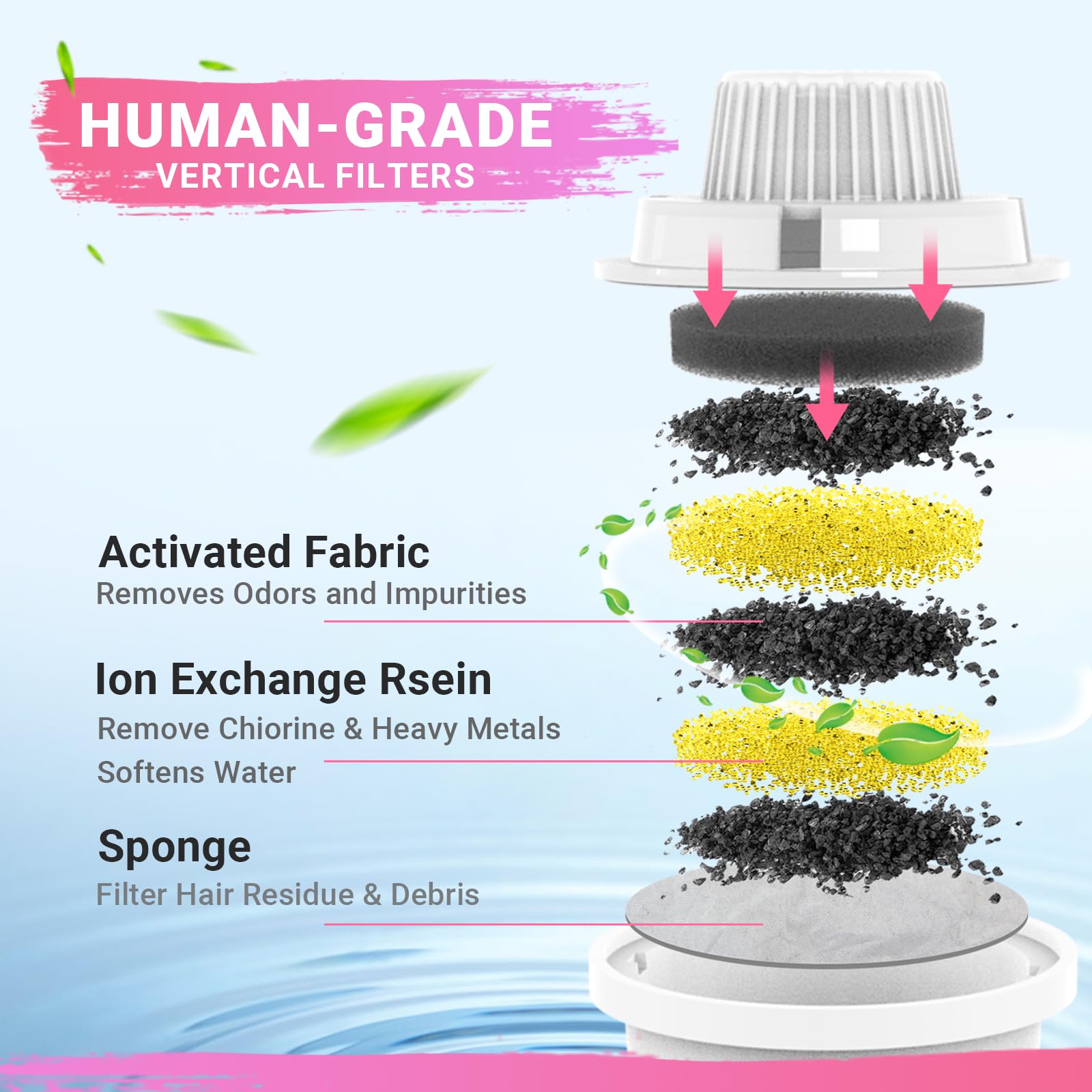 Replacement Filters For Petdott Dog Fountain, Water Filter, For Stainless Steel Pet Fountain For Large Dogs- Vertical Filtration