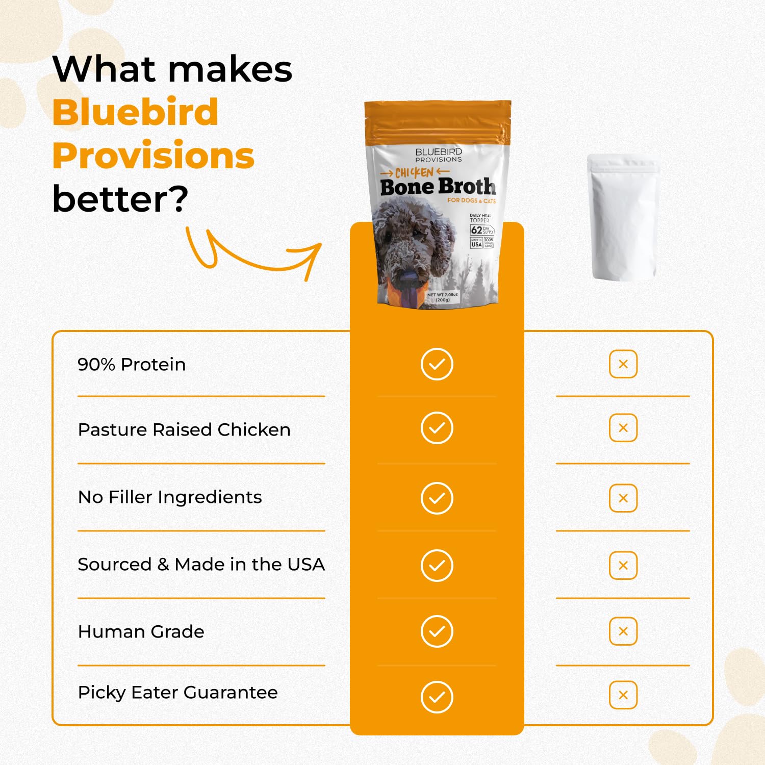 BLUEBIRD PROVISIONS Chicken Bone Broth for Dogs - Dog Safe Bone Broth - Delicious Bone Broth Powder for Dogs - Bone Broth for Ca