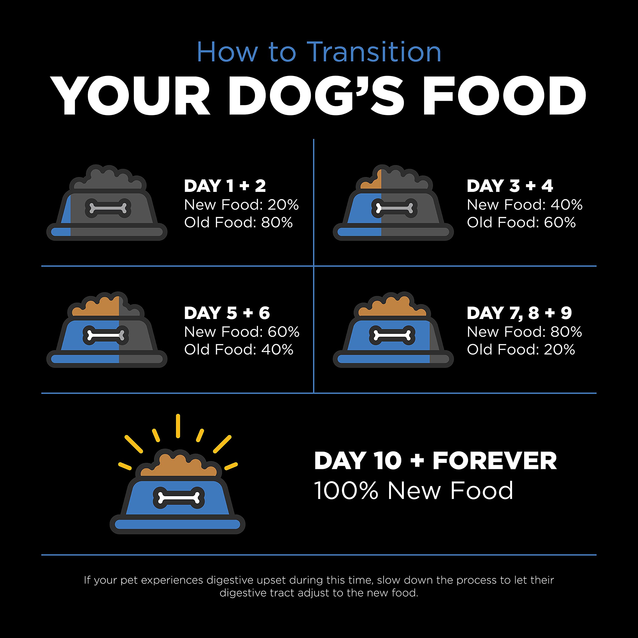 Go! Solutions Skin + Coat Care, Dry Dog Food, Chicken Recipe with Grains, 22 lb Bag