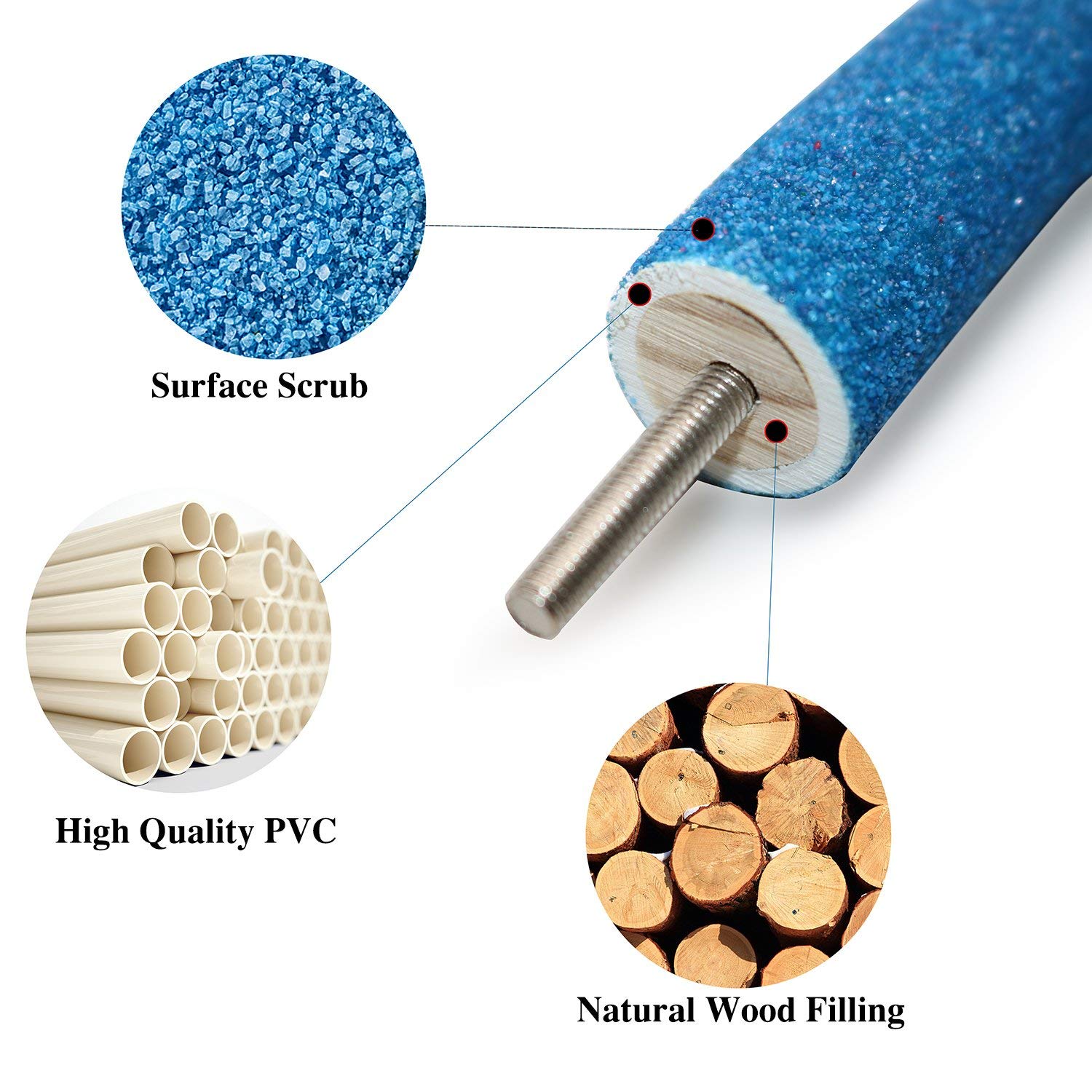 Rypet Parrot Perch Rough-Surfaced - Quartz Sands Bird Cage Perches For Small Parakeets Cockatiels, Conures, Macaws, Parrots, Love Birds, Finches Cages Toy, U Shape