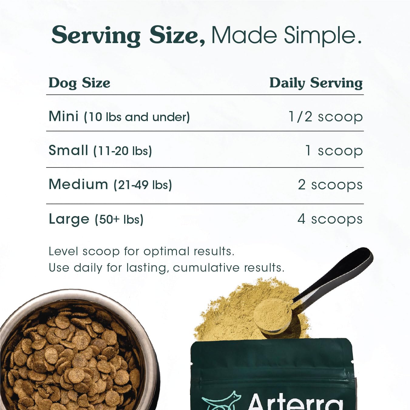 Longevity Multivitamin for Adult Dogs - 46 Ingredients for Gut, Immune & Brain Health - Daily Supplement & Food Topper for Whole
