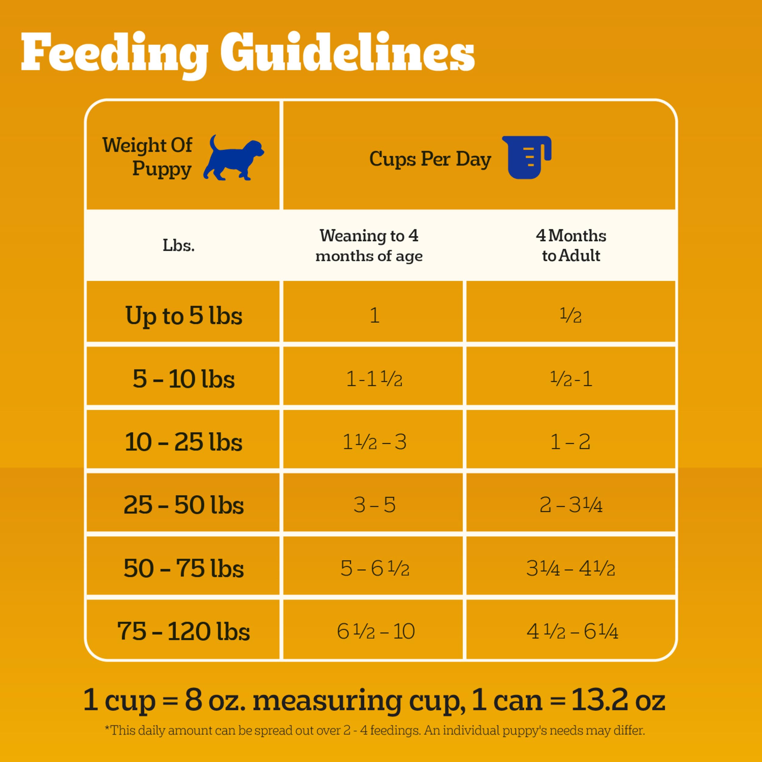 PEDIGREE CHOPPED GROUND DINNER Puppy Canned Soft Wet Dog Food With Lamb & Rice, 13.2 oz. Cans (Pack of 12)