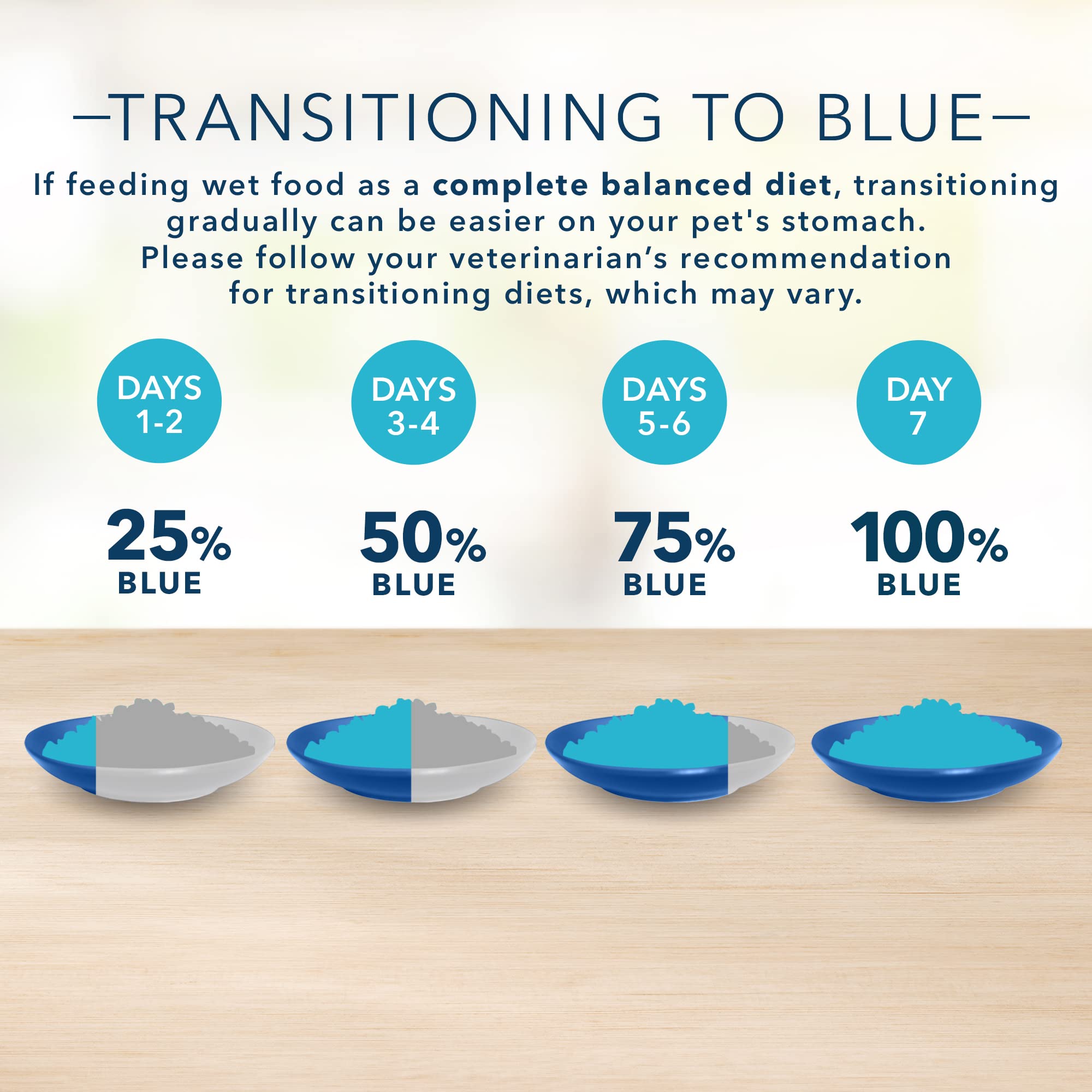 Blue Buffalo Basics Grain-Free Adult Wet Dog Food, Skin & Stomach Care, Limited Ingredient Diet, Turkey Recipe, 3-oz Can, 24 Cou