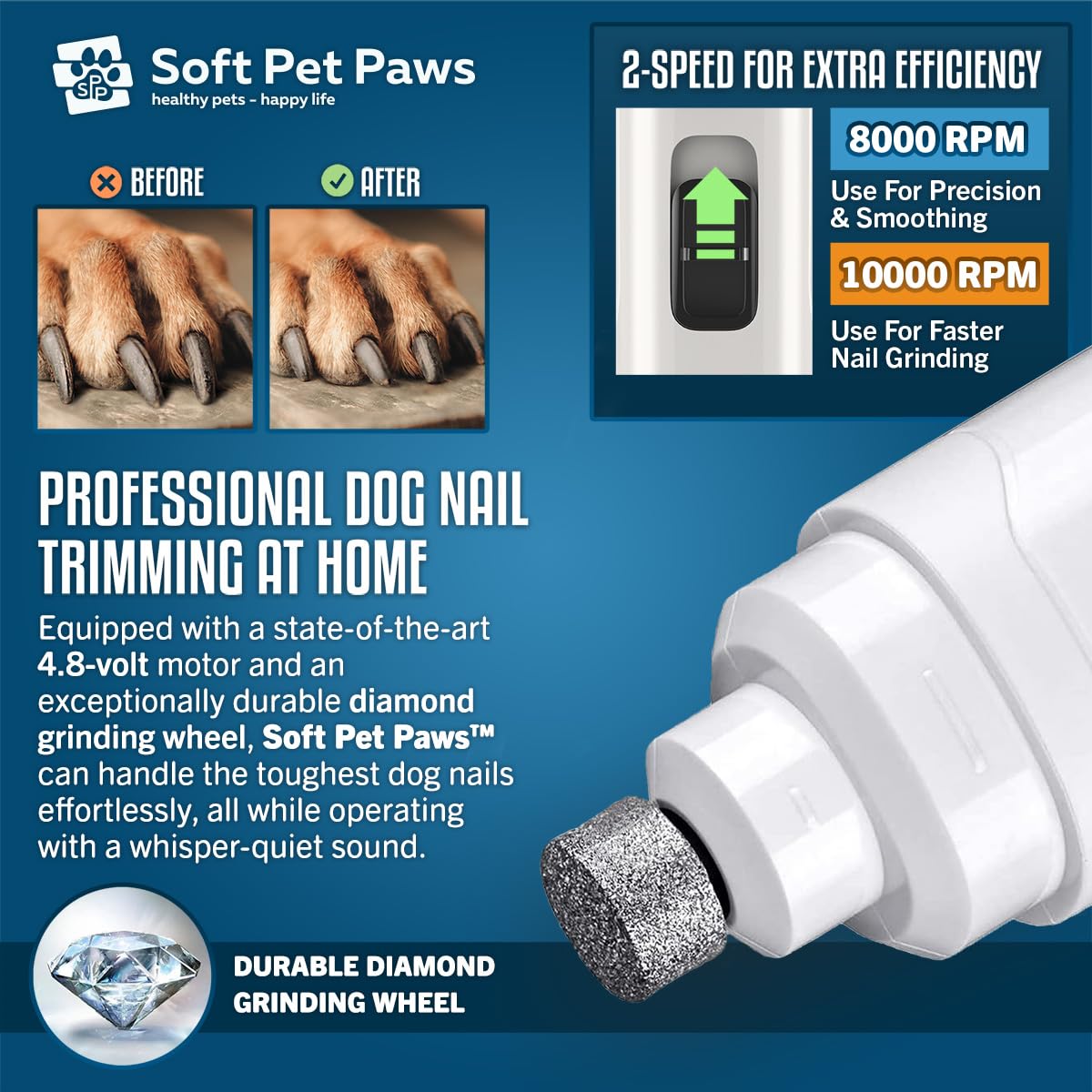 Soft Pet Paws Dog Nail Grinder - Ultra Quiet Operation - Upgraded Dog Nail Trimmer With 2 Led Lights - 2-Speed Rechargeable Nail