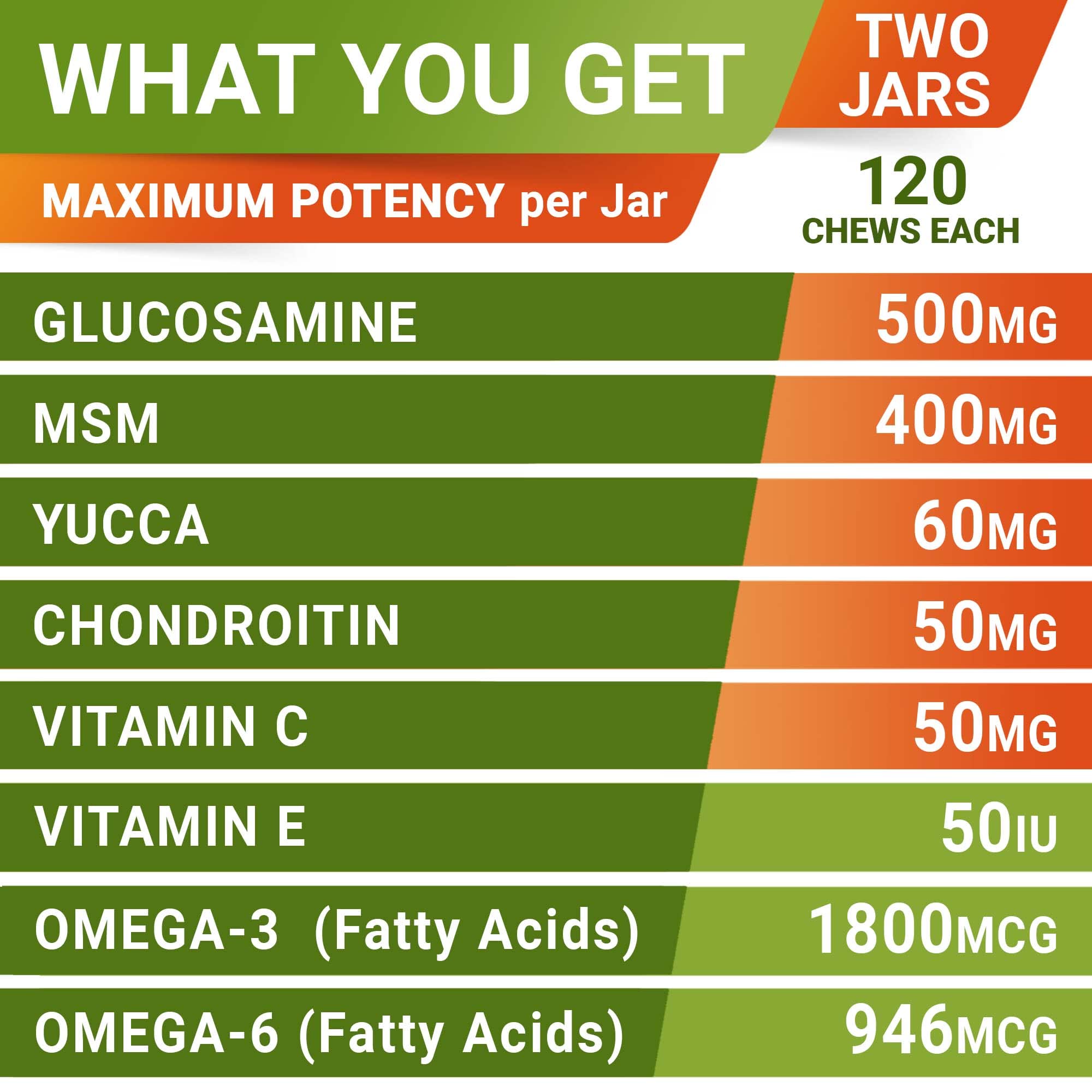 Glucosamine for Large Dogs - Joint Supplement Large Breed w/ Omega-3 Fish Oil - Chondroitin, MSM - Advanced Mobility Chews - Joi