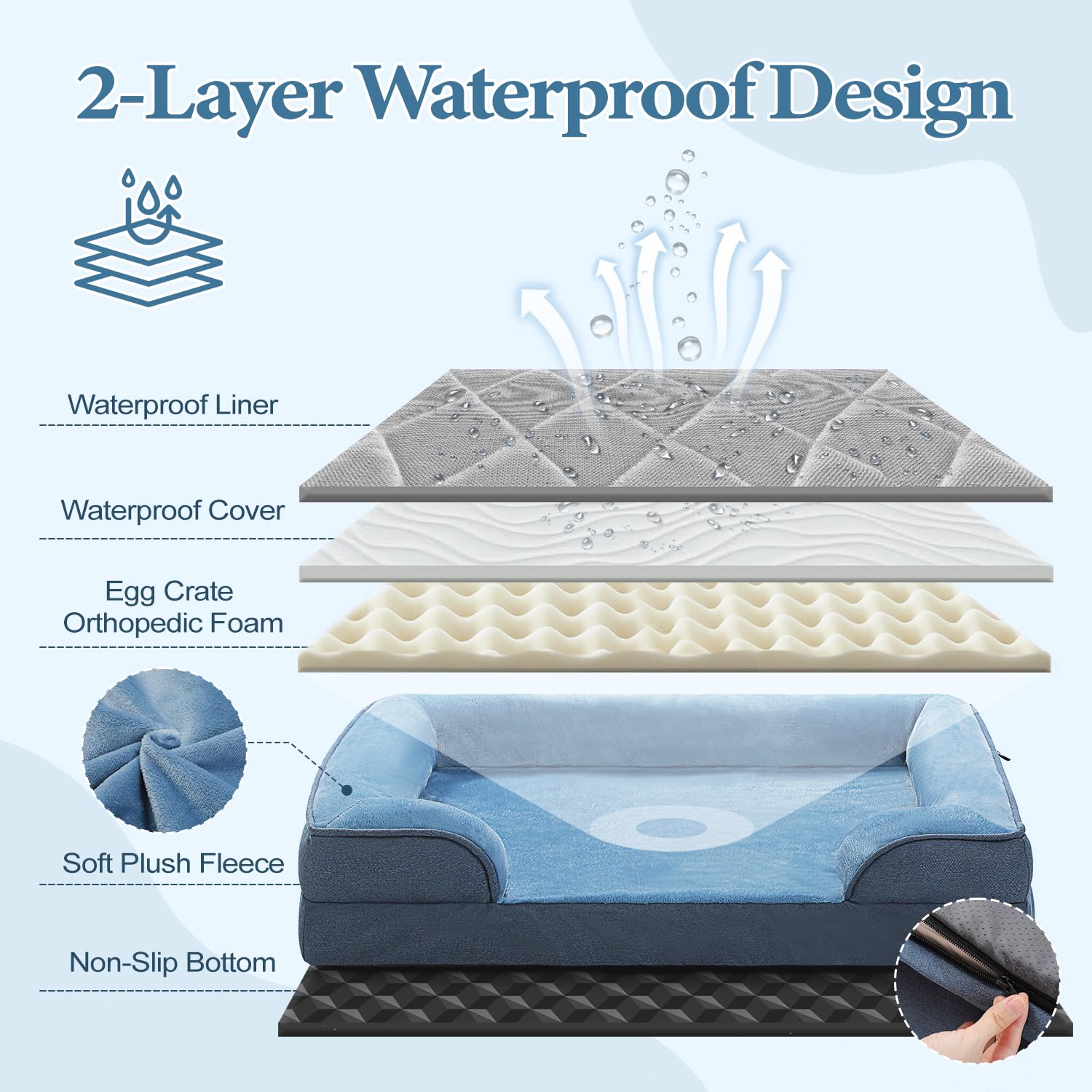 Pawz Road Orthopedic Dog Bed Medium Size Dog Bed Washable With Supportive Foam,2-Layer Waterproof Cover And Non-Slip Bottom For