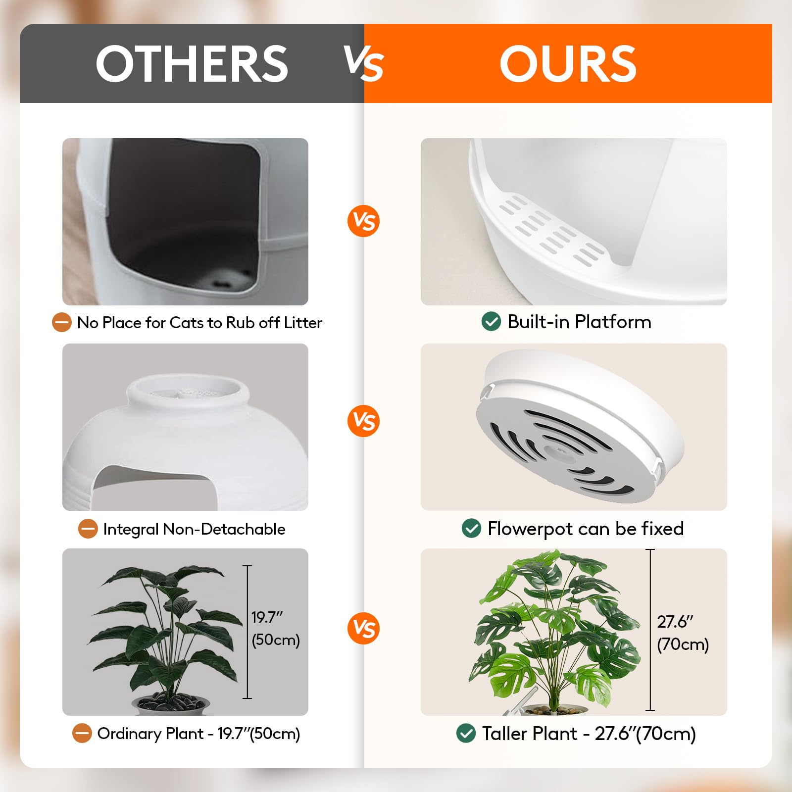 Lifewit 2 Pack Litter Box Cat With Faux Plant & Scoop, Hidden Enclosure Litter Tray With Odor Control & Carbon Filter In Living